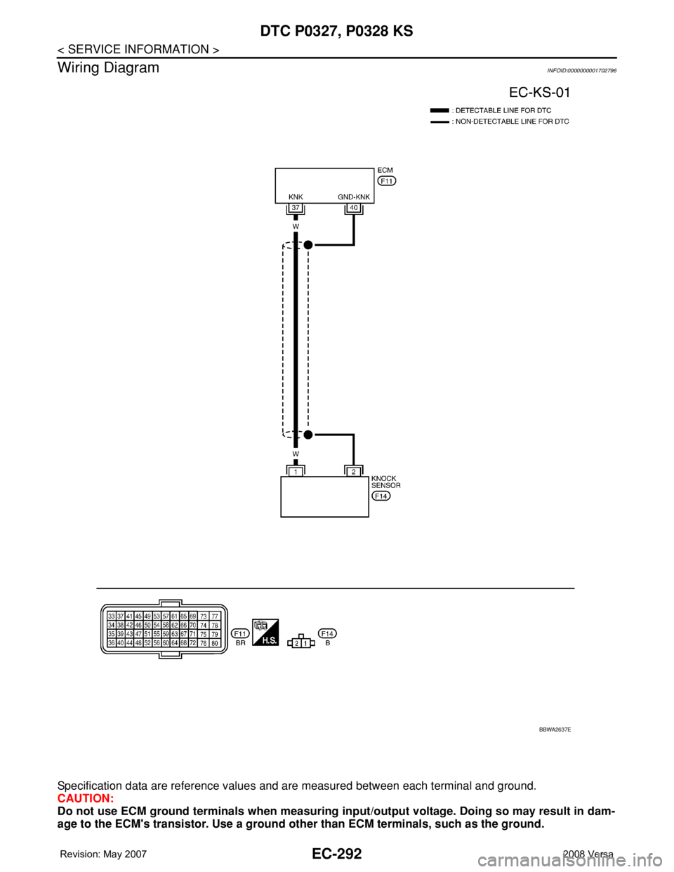 NISSAN TIIDA 2008 Service Repair Manual EC-292
< SERVICE INFORMATION >
DTC P0327, P0328 KS
Wiring Diagram
INFOID:0000000001702796
Specification data are reference values and are measured between each terminal and ground.
CAUTION:
Do not use NISSAN TIIDA 2008 Service Repair Manual EC-292
< SERVICE INFORMATION >
DTC P0327, P0328 KS
Wiring Diagram
INFOID:0000000001702796
Specification data are reference values and are measured between each terminal and ground.
CAUTION:
Do not use