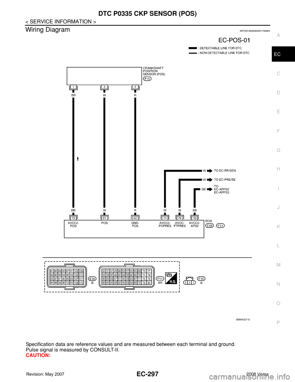 NISSAN TIIDA 2008 Service Repair Manual DTC P0335 CKP SENSOR (POS)
EC-297
< SERVICE INFORMATION >
C
D
E
F
G
H
I
J
K
L
MA
EC
N
P O
Wiring DiagramINFOID:0000000001702804
Specification data are reference values and are measured between each te NISSAN TIIDA 2008 Service Repair Manual DTC P0335 CKP SENSOR (POS)
EC-297
< SERVICE INFORMATION >
C
D
E
F
G
H
I
J
K
L
MA
EC
N
P O
Wiring DiagramINFOID:0000000001702804
Specification data are reference values and are measured between each te