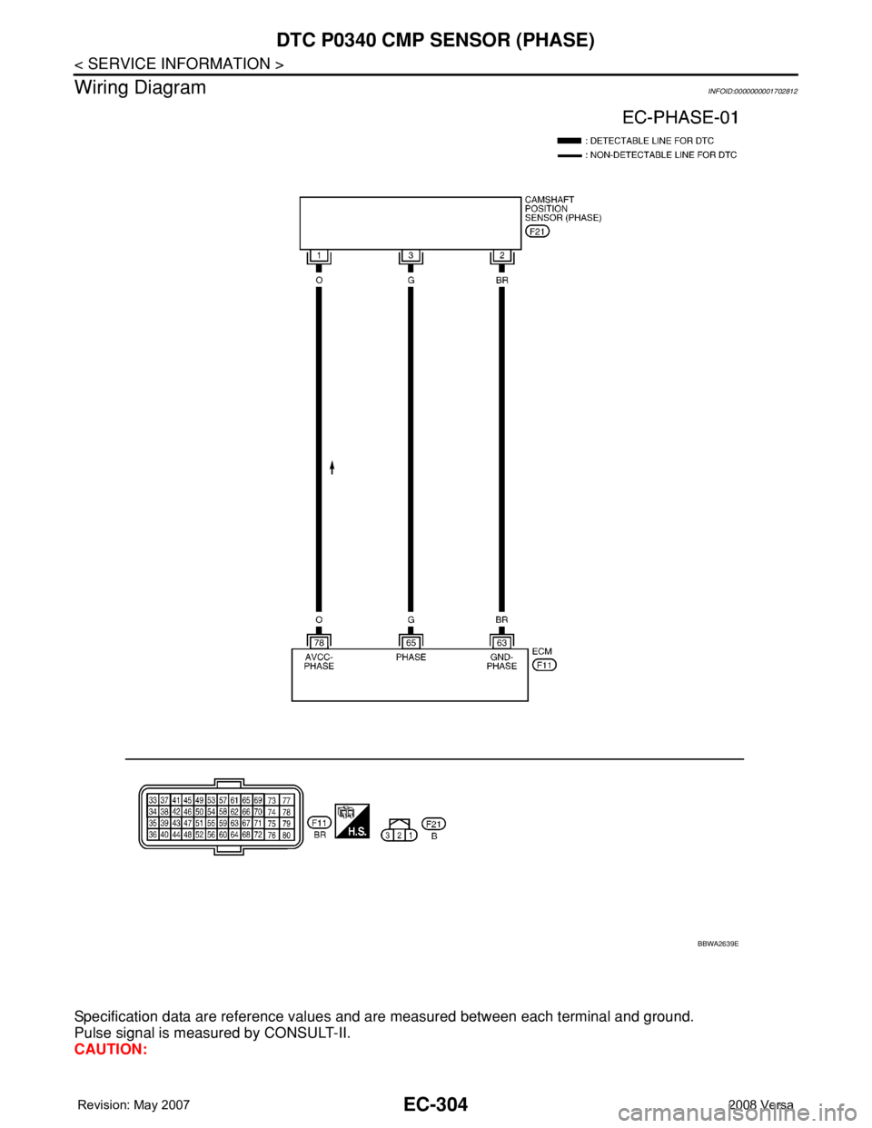 NISSAN TIIDA 2008 Service Repair Manual EC-304
< SERVICE INFORMATION >
DTC P0340 CMP SENSOR (PHASE)
Wiring Diagram
INFOID:0000000001702812
Specification data are reference values and are measured between each terminal and ground.
Pulse sign NISSAN TIIDA 2008 Service Repair Manual EC-304
< SERVICE INFORMATION >
DTC P0340 CMP SENSOR (PHASE)
Wiring Diagram
INFOID:0000000001702812
Specification data are reference values and are measured between each terminal and ground.
Pulse sign
