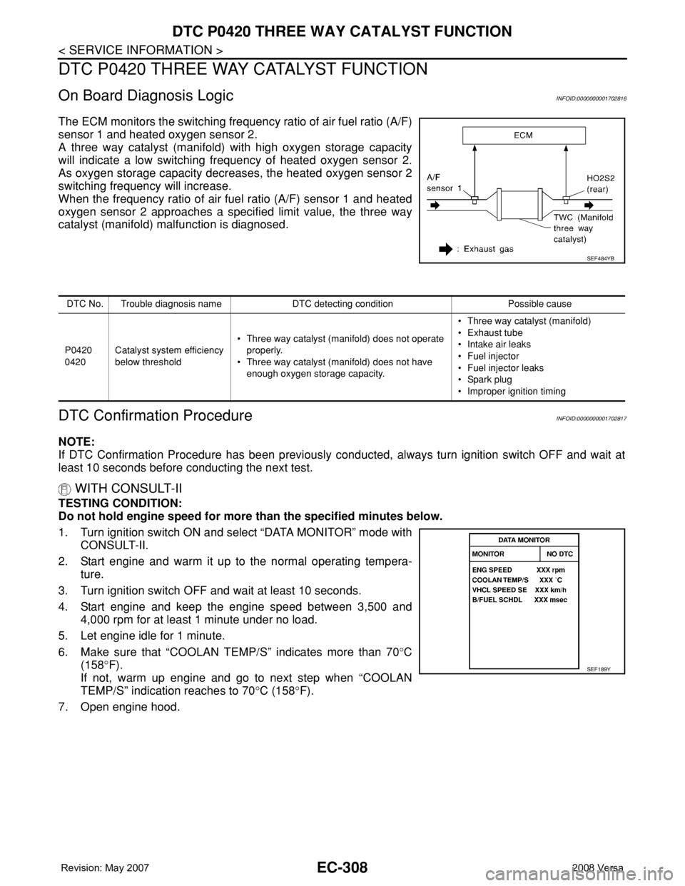 NISSAN TIIDA 2008 Service Repair Manual EC-308
< SERVICE INFORMATION >
DTC P0420 THREE WAY CATALYST FUNCTION
DTC P0420 THREE WAY CATALYST FUNCTION
On Board Diagnosis LogicINFOID:0000000001702816
The ECM monitors the switching frequency rati NISSAN TIIDA 2008 Service Repair Manual EC-308
< SERVICE INFORMATION >
DTC P0420 THREE WAY CATALYST FUNCTION
DTC P0420 THREE WAY CATALYST FUNCTION
On Board Diagnosis LogicINFOID:0000000001702816
The ECM monitors the switching frequency rati