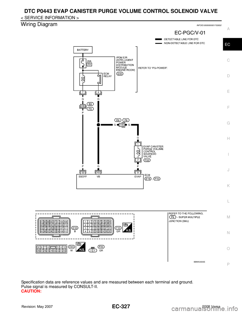 NISSAN TIIDA 2008 Service Repair Manual DTC P0443 EVAP CANISTER PURGE VOLUME CONTROL SOLENOID VALVE
EC-327
< SERVICE INFORMATION >
C
D
E
F
G
H
I
J
K
L
MA
EC
N
P O
Wiring DiagramINFOID:0000000001702832
Specification data are reference values NISSAN TIIDA 2008 Service Repair Manual DTC P0443 EVAP CANISTER PURGE VOLUME CONTROL SOLENOID VALVE
EC-327
< SERVICE INFORMATION >
C
D
E
F
G
H
I
J
K
L
MA
EC
N
P O
Wiring DiagramINFOID:0000000001702832
Specification data are reference values