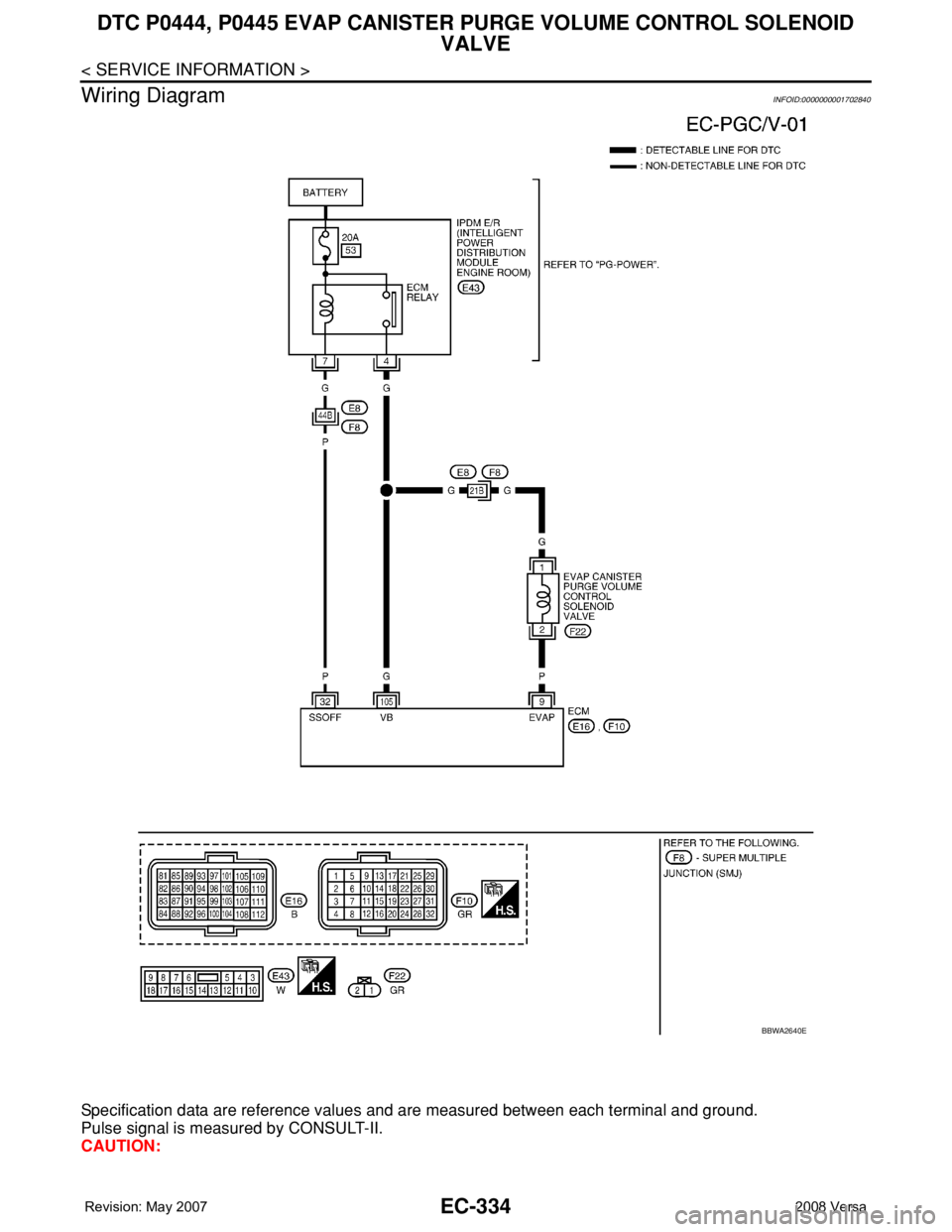 NISSAN TIIDA 2008 Service Repair Manual EC-334
< SERVICE INFORMATION >
DTC P0444, P0445 EVAP CANISTER PURGE VOLUME CONTROL SOLENOID
VALVE
Wiring Diagram
INFOID:0000000001702840
Specification data are reference values and are measured betwe NISSAN TIIDA 2008 Service Repair Manual EC-334
< SERVICE INFORMATION >
DTC P0444, P0445 EVAP CANISTER PURGE VOLUME CONTROL SOLENOID
VALVE
Wiring Diagram
INFOID:0000000001702840
Specification data are reference values and are measured betwe