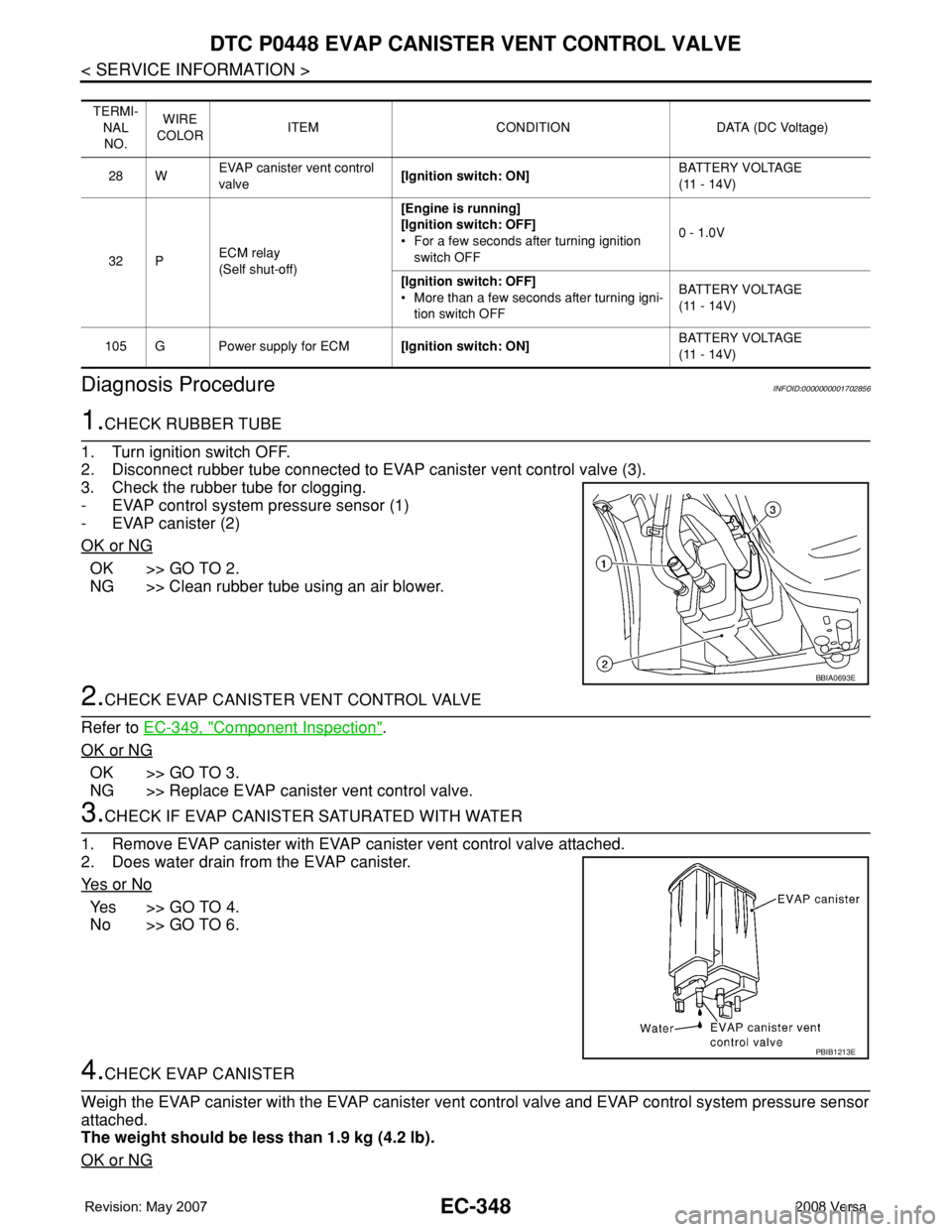 NISSAN TIIDA 2008 Service Repair Manual EC-348
< SERVICE INFORMATION >
DTC P0448 EVAP CANISTER VENT CONTROL VALVE
Diagnosis Procedure
INFOID:0000000001702856
1.CHECK RUBBER TUBE
1. Turn ignition switch OFF.
2. Disconnect rubber tube connect NISSAN TIIDA 2008 Service Repair Manual EC-348
< SERVICE INFORMATION >
DTC P0448 EVAP CANISTER VENT CONTROL VALVE
Diagnosis Procedure
INFOID:0000000001702856
1.CHECK RUBBER TUBE
1. Turn ignition switch OFF.
2. Disconnect rubber tube connect