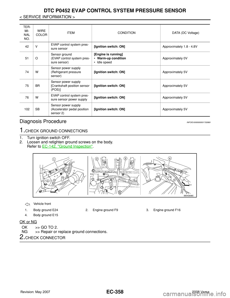 NISSAN TIIDA 2008 Service Repair Manual EC-358
< SERVICE INFORMATION >
DTC P0452 EVAP CONTROL SYSTEM PRESSURE SENSOR
Diagnosis Procedure
INFOID:0000000001702869
1.CHECK GROUND CONNECTIONS
1. Turn ignition switch OFF.
2. Loosen and retighten NISSAN TIIDA 2008 Service Repair Manual EC-358
< SERVICE INFORMATION >
DTC P0452 EVAP CONTROL SYSTEM PRESSURE SENSOR
Diagnosis Procedure
INFOID:0000000001702869
1.CHECK GROUND CONNECTIONS
1. Turn ignition switch OFF.
2. Loosen and retighten