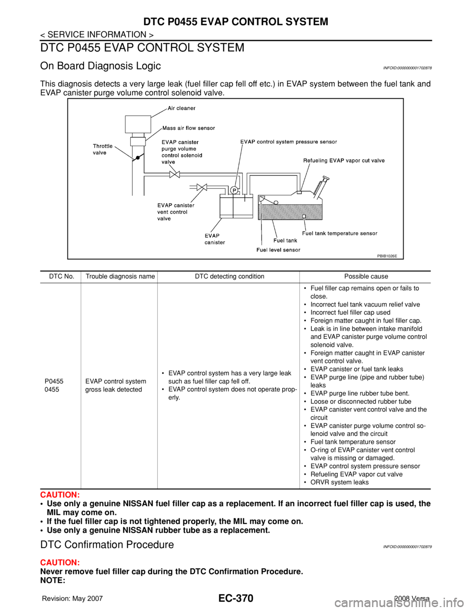 NISSAN TIIDA 2008 Service Repair Manual EC-370
< SERVICE INFORMATION >
DTC P0455 EVAP CONTROL SYSTEM
DTC P0455 EVAP CONTROL SYSTEM
On Board Diagnosis LogicINFOID:0000000001702878
This diagnosis detects a very large leak (fuel filler cap fel NISSAN TIIDA 2008 Service Repair Manual EC-370
< SERVICE INFORMATION >
DTC P0455 EVAP CONTROL SYSTEM
DTC P0455 EVAP CONTROL SYSTEM
On Board Diagnosis LogicINFOID:0000000001702878
This diagnosis detects a very large leak (fuel filler cap fel