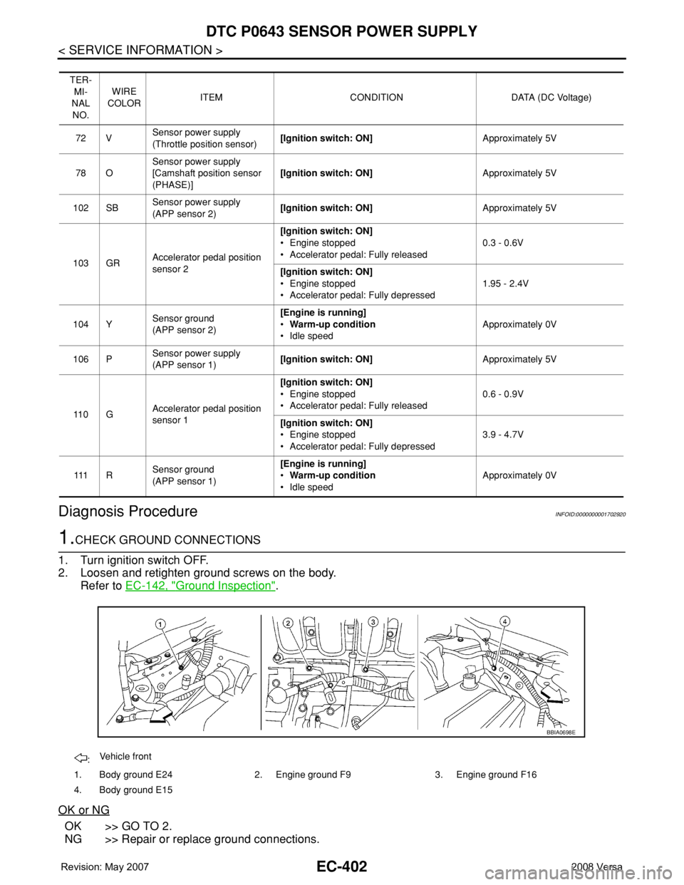 NISSAN TIIDA 2008 Service Repair Manual EC-402
< SERVICE INFORMATION >
DTC P0643 SENSOR POWER SUPPLY
Diagnosis Procedure
INFOID:0000000001702920
1.CHECK GROUND CONNECTIONS
1. Turn ignition switch OFF.
2. Loosen and retighten ground screws o NISSAN TIIDA 2008 Service Repair Manual EC-402
< SERVICE INFORMATION >
DTC P0643 SENSOR POWER SUPPLY
Diagnosis Procedure
INFOID:0000000001702920
1.CHECK GROUND CONNECTIONS
1. Turn ignition switch OFF.
2. Loosen and retighten ground screws o