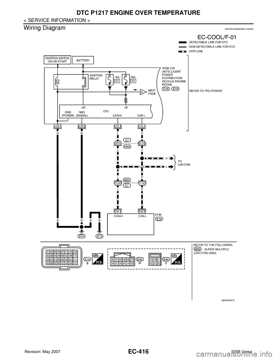 NISSAN TIIDA 2008  Service Repair Manual EC-416
< SERVICE INFORMATION >
DTC P1217 ENGINE OVER TEMPERATURE
Wiring Diagram
INFOID:0000000001702933
BBWA2997E 