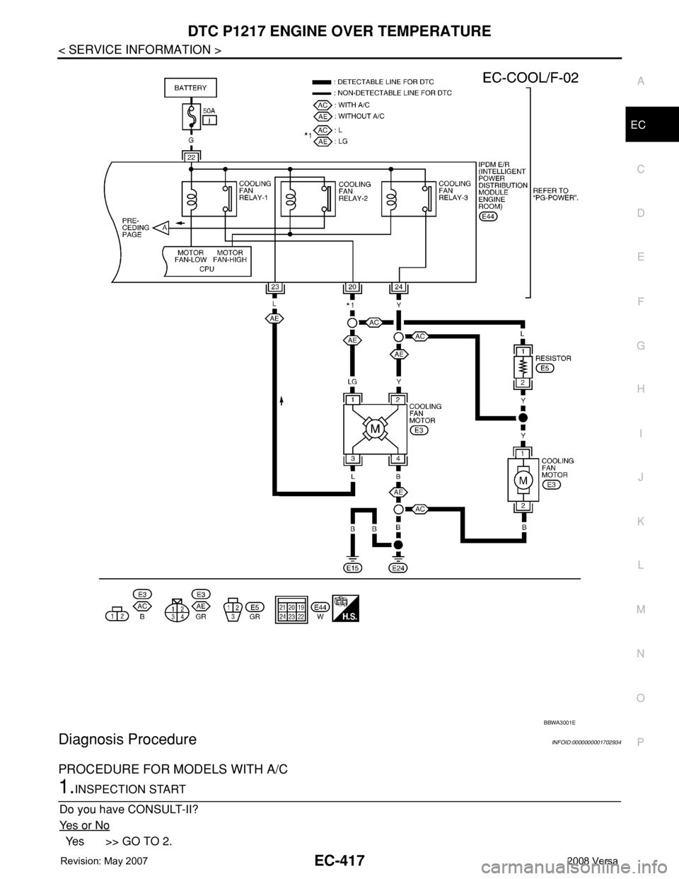 NISSAN TIIDA 2008 Service Repair Manual DTC P1217 ENGINE OVER TEMPERATURE
EC-417
< SERVICE INFORMATION >
C
D
E
F
G
H
I
J
K
L
MA
EC
N
P O
Diagnosis ProcedureINFOID:0000000001702934
PROCEDURE FOR MODELS WITH A/C
1.INSPECTION START
Do you have NISSAN TIIDA 2008 Service Repair Manual DTC P1217 ENGINE OVER TEMPERATURE
EC-417
< SERVICE INFORMATION >
C
D
E
F
G
H
I
J
K
L
MA
EC
N
P O
Diagnosis ProcedureINFOID:0000000001702934
PROCEDURE FOR MODELS WITH A/C
1.INSPECTION START
Do you have