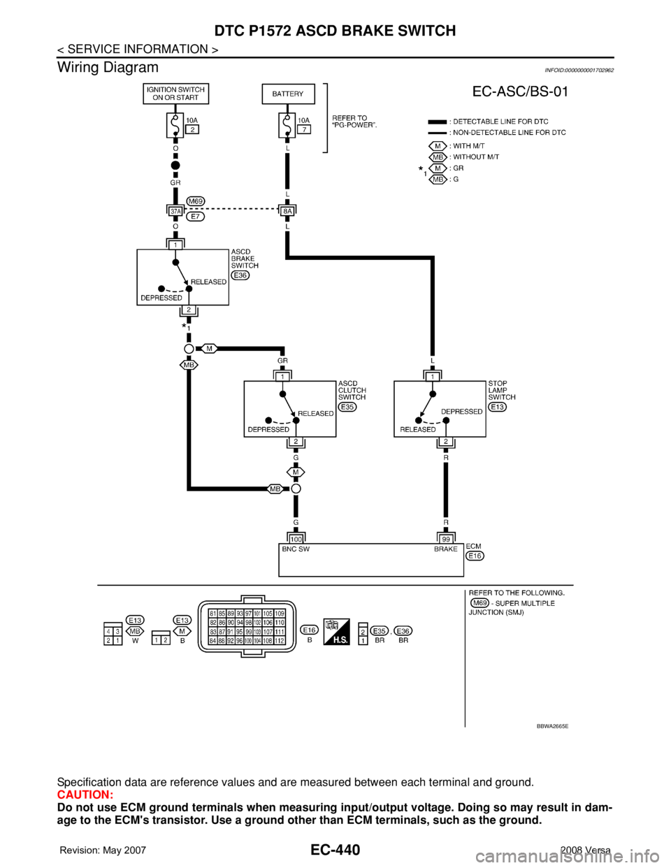NISSAN TIIDA 2008  Service Repair Manual EC-440
< SERVICE INFORMATION >
DTC P1572 ASCD BRAKE SWITCH
Wiring Diagram
INFOID:0000000001702962
Specification data are reference values and are measured between each terminal and ground.
CAUTION:
Do