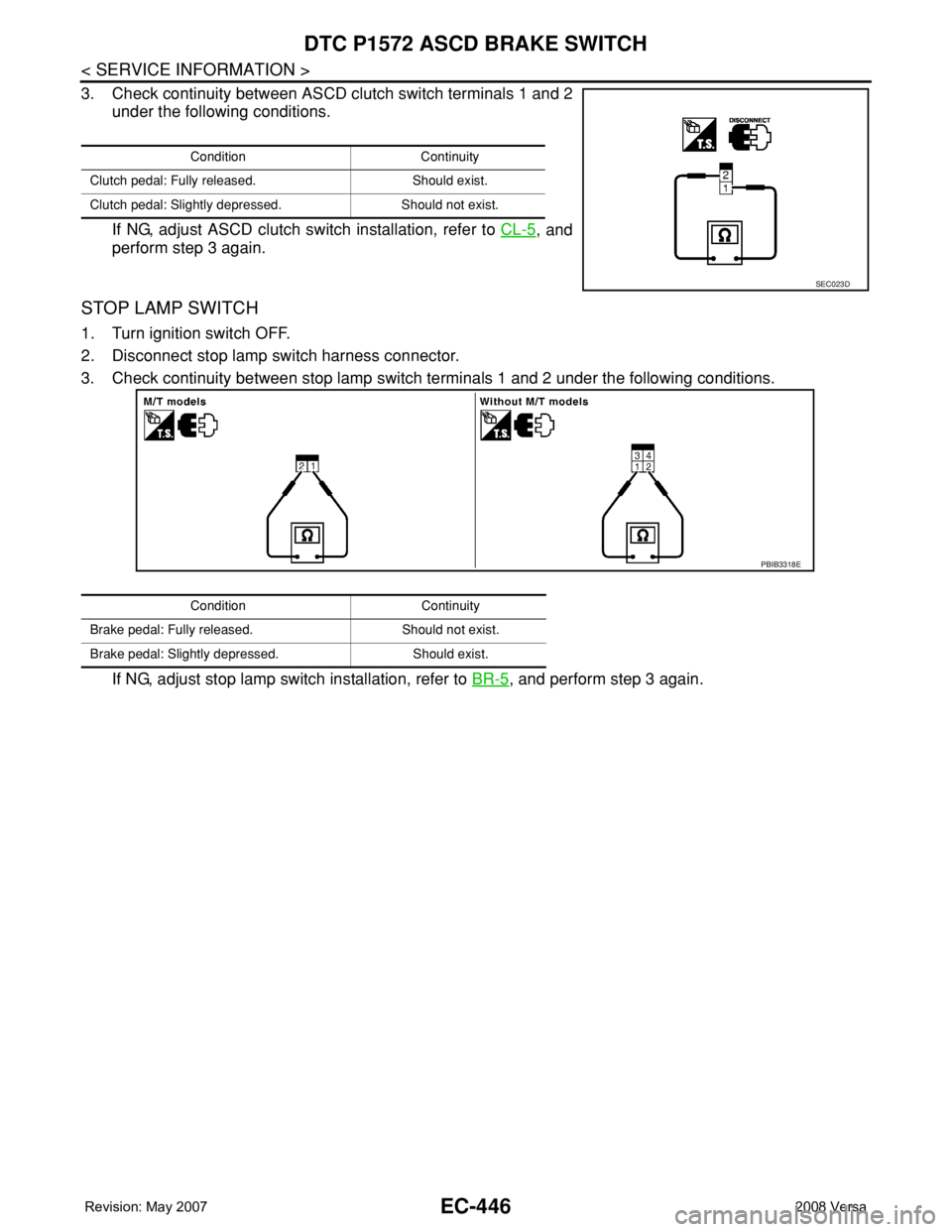 NISSAN TIIDA 2008  Service Repair Manual EC-446
< SERVICE INFORMATION >
DTC P1572 ASCD BRAKE SWITCH
3. Check continuity between ASCD clutch switch terminals 1 and 2
under the following conditions.
If NG, adjust ASCD clutch switch installatio