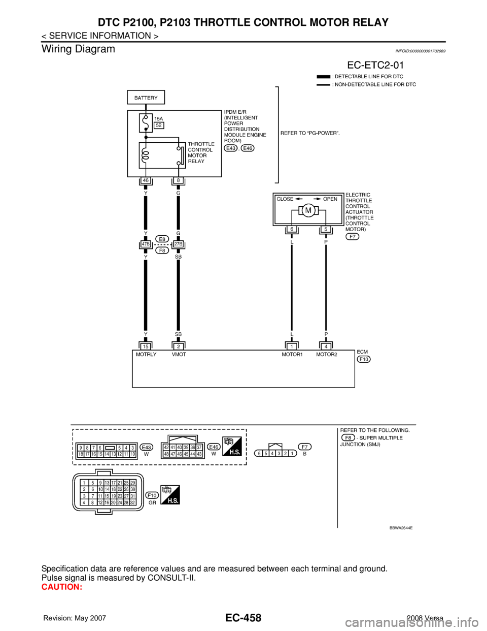 NISSAN TIIDA 2008  Service Repair Manual EC-458
< SERVICE INFORMATION >
DTC P2100, P2103 THROTTLE CONTROL MOTOR RELAY
Wiring Diagram
INFOID:0000000001702989
Specification data are reference values and are measured between each terminal and g
