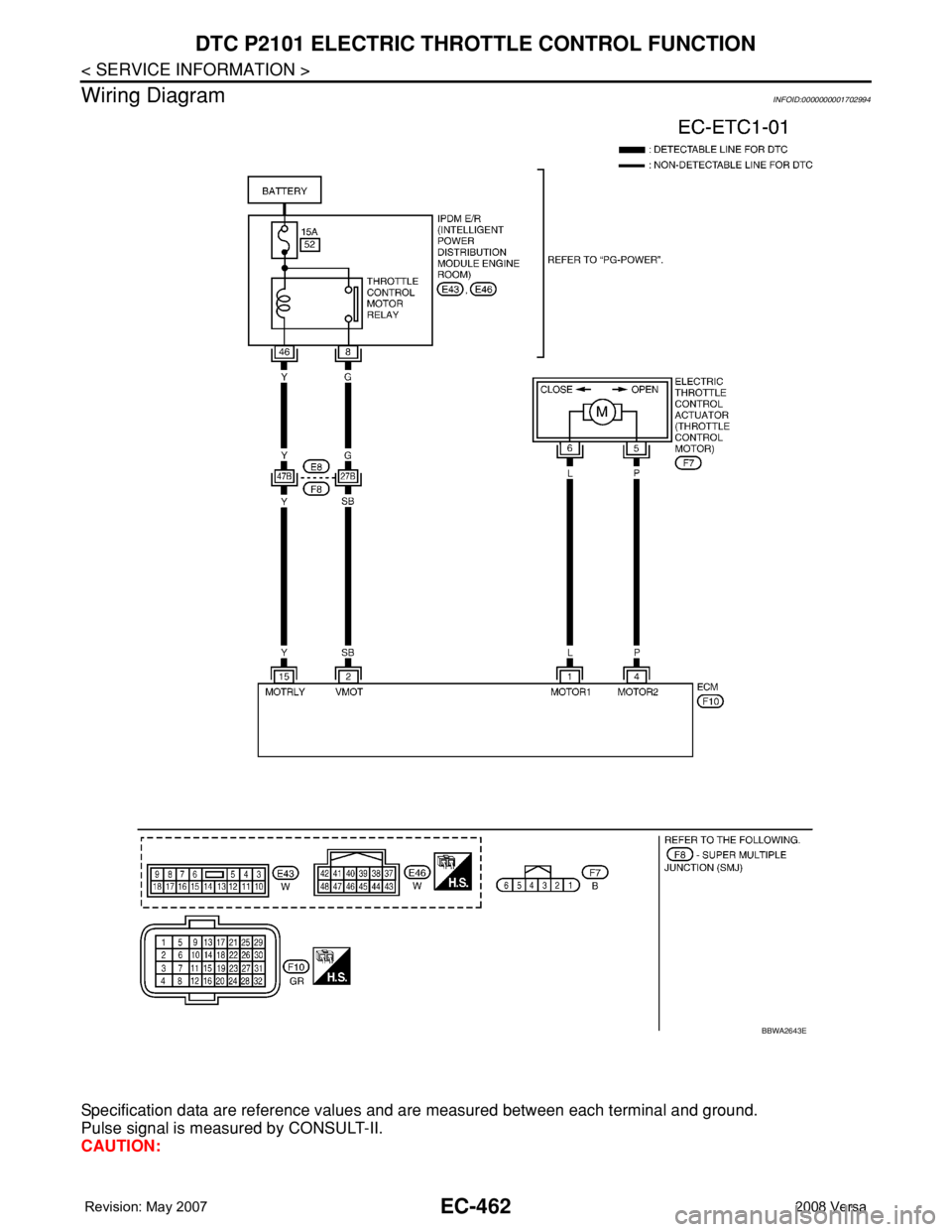 NISSAN TIIDA 2008  Service Repair Manual EC-462
< SERVICE INFORMATION >
DTC P2101 ELECTRIC THROTTLE CONTROL FUNCTION
Wiring Diagram
INFOID:0000000001702994
Specification data are reference values and are measured between each terminal and gr