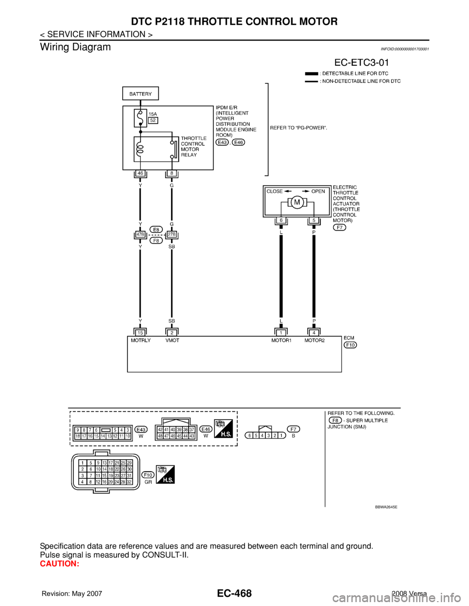 NISSAN TIIDA 2008  Service Repair Manual EC-468
< SERVICE INFORMATION >
DTC P2118 THROTTLE CONTROL MOTOR
Wiring Diagram
INFOID:0000000001703001
Specification data are reference values and are measured between each terminal and ground.
Pulse 