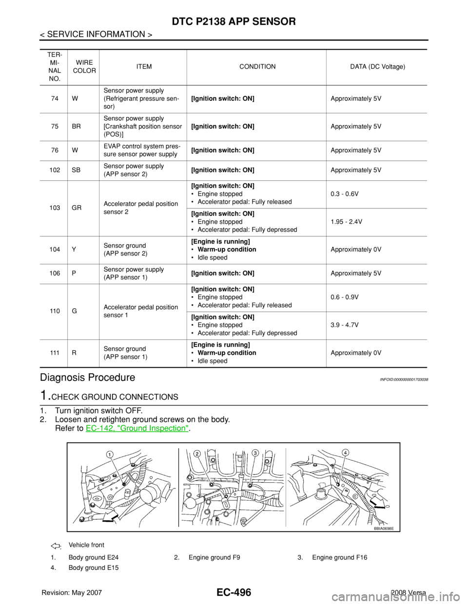 NISSAN TIIDA 2008 Service Repair Manual EC-496
< SERVICE INFORMATION >
DTC P2138 APP SENSOR
Diagnosis Procedure
INFOID:0000000001703038
1.CHECK GROUND CONNECTIONS
1. Turn ignition switch OFF.
2. Loosen and retighten ground screws on the bod NISSAN TIIDA 2008 Service Repair Manual EC-496
< SERVICE INFORMATION >
DTC P2138 APP SENSOR
Diagnosis Procedure
INFOID:0000000001703038
1.CHECK GROUND CONNECTIONS
1. Turn ignition switch OFF.
2. Loosen and retighten ground screws on the bod