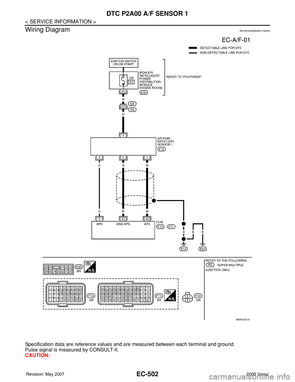 NISSAN TIIDA 2008 Service Repair Manual EC-502
< SERVICE INFORMATION >
DTC P2A00 A/F SENSOR 1
Wiring Diagram
INFOID:0000000001703045
Specification data are reference values and are measured between each terminal and ground.
Pulse signal is NISSAN TIIDA 2008 Service Repair Manual EC-502
< SERVICE INFORMATION >
DTC P2A00 A/F SENSOR 1
Wiring Diagram
INFOID:0000000001703045
Specification data are reference values and are measured between each terminal and ground.
Pulse signal is