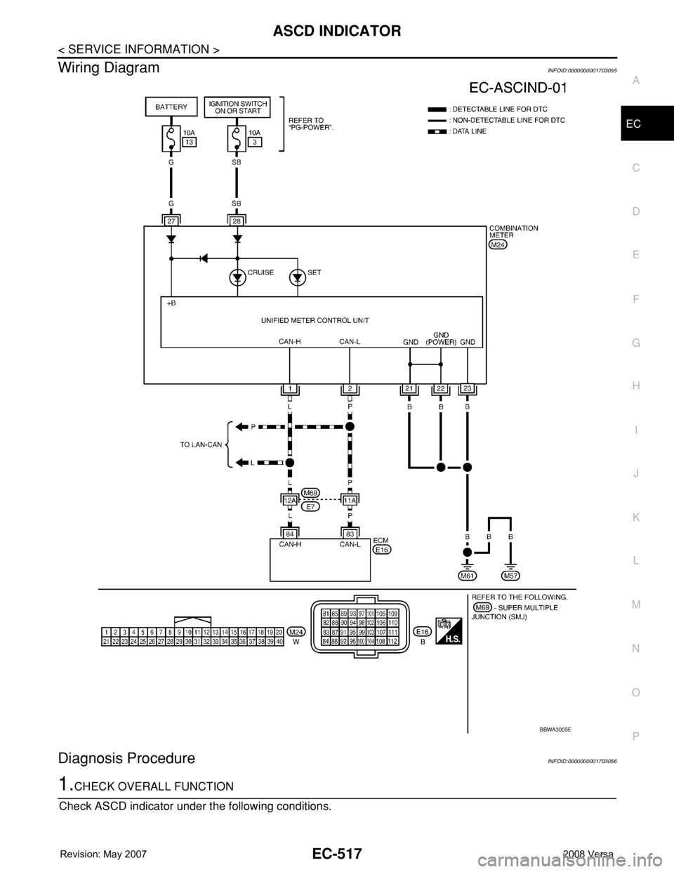 NISSAN TIIDA 2008 Service Repair Manual ASCD INDICATOR
EC-517
< SERVICE INFORMATION >
C
D
E
F
G
H
I
J
K
L
MA
EC
N
P O
Wiring DiagramINFOID:0000000001703055
Diagnosis ProcedureINFOID:0000000001703056
1.CHECK OVERALL FUNCTION
Check ASCD indic NISSAN TIIDA 2008 Service Repair Manual ASCD INDICATOR
EC-517
< SERVICE INFORMATION >
C
D
E
F
G
H
I
J
K
L
MA
EC
N
P O
Wiring DiagramINFOID:0000000001703055
Diagnosis ProcedureINFOID:0000000001703056
1.CHECK OVERALL FUNCTION
Check ASCD indic