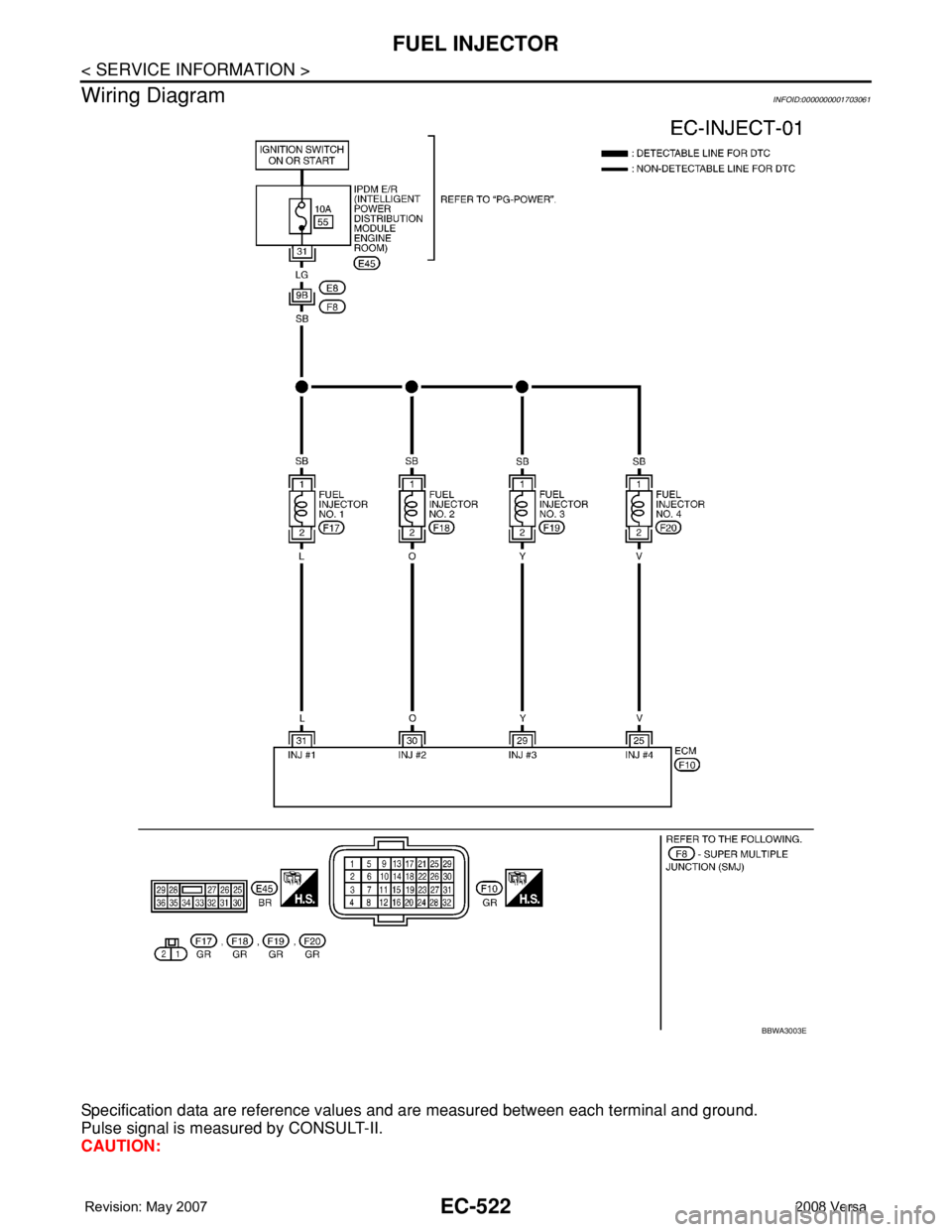 NISSAN TIIDA 2008 Service Repair Manual EC-522
< SERVICE INFORMATION >
FUEL INJECTOR
Wiring Diagram
INFOID:0000000001703061
Specification data are reference values and are measured between each terminal and ground.
Pulse signal is measured NISSAN TIIDA 2008 Service Repair Manual EC-522
< SERVICE INFORMATION >
FUEL INJECTOR
Wiring Diagram
INFOID:0000000001703061
Specification data are reference values and are measured between each terminal and ground.
Pulse signal is measured