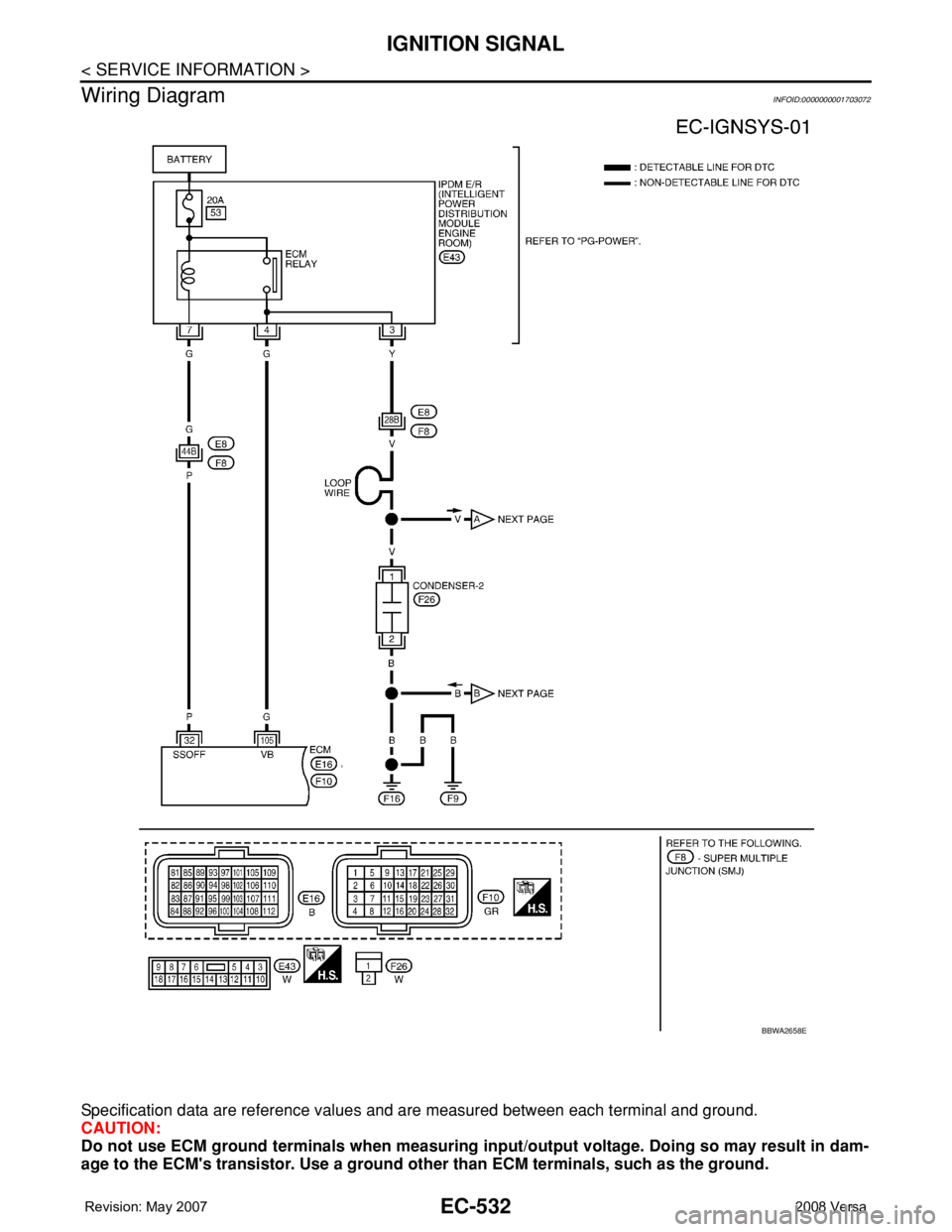 NISSAN TIIDA 2008 Service Repair Manual EC-532
< SERVICE INFORMATION >
IGNITION SIGNAL
Wiring Diagram
INFOID:0000000001703072
Specification data are reference values and are measured between each terminal and ground.
CAUTION:
Do not use ECM NISSAN TIIDA 2008 Service Repair Manual EC-532
< SERVICE INFORMATION >
IGNITION SIGNAL
Wiring Diagram
INFOID:0000000001703072
Specification data are reference values and are measured between each terminal and ground.
CAUTION:
Do not use ECM