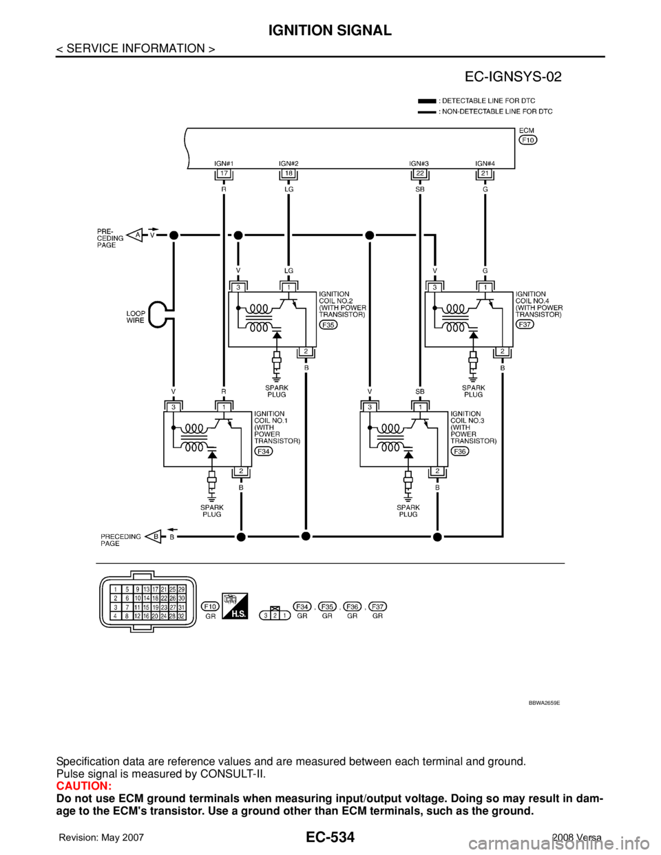 NISSAN TIIDA 2008 Service Repair Manual EC-534
< SERVICE INFORMATION >
IGNITION SIGNAL
Specification data are reference values and are measured between each terminal and ground.
Pulse signal is measured by CONSULT-II.
CAUTION:
Do not use EC NISSAN TIIDA 2008 Service Repair Manual EC-534
< SERVICE INFORMATION >
IGNITION SIGNAL
Specification data are reference values and are measured between each terminal and ground.
Pulse signal is measured by CONSULT-II.
CAUTION:
Do not use EC