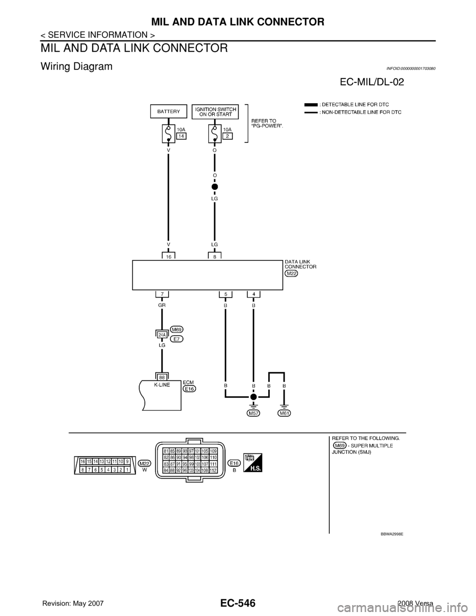 NISSAN TIIDA 2008 Service Repair Manual EC-546
< SERVICE INFORMATION >
MIL AND DATA LINK CONNECTOR
MIL AND DATA LINK CONNECTOR
Wiring DiagramINFOID:0000000001703080
BBWA2998E NISSAN TIIDA 2008 Service Repair Manual EC-546
< SERVICE INFORMATION >
MIL AND DATA LINK CONNECTOR
MIL AND DATA LINK CONNECTOR
Wiring DiagramINFOID:0000000001703080
BBWA2998E