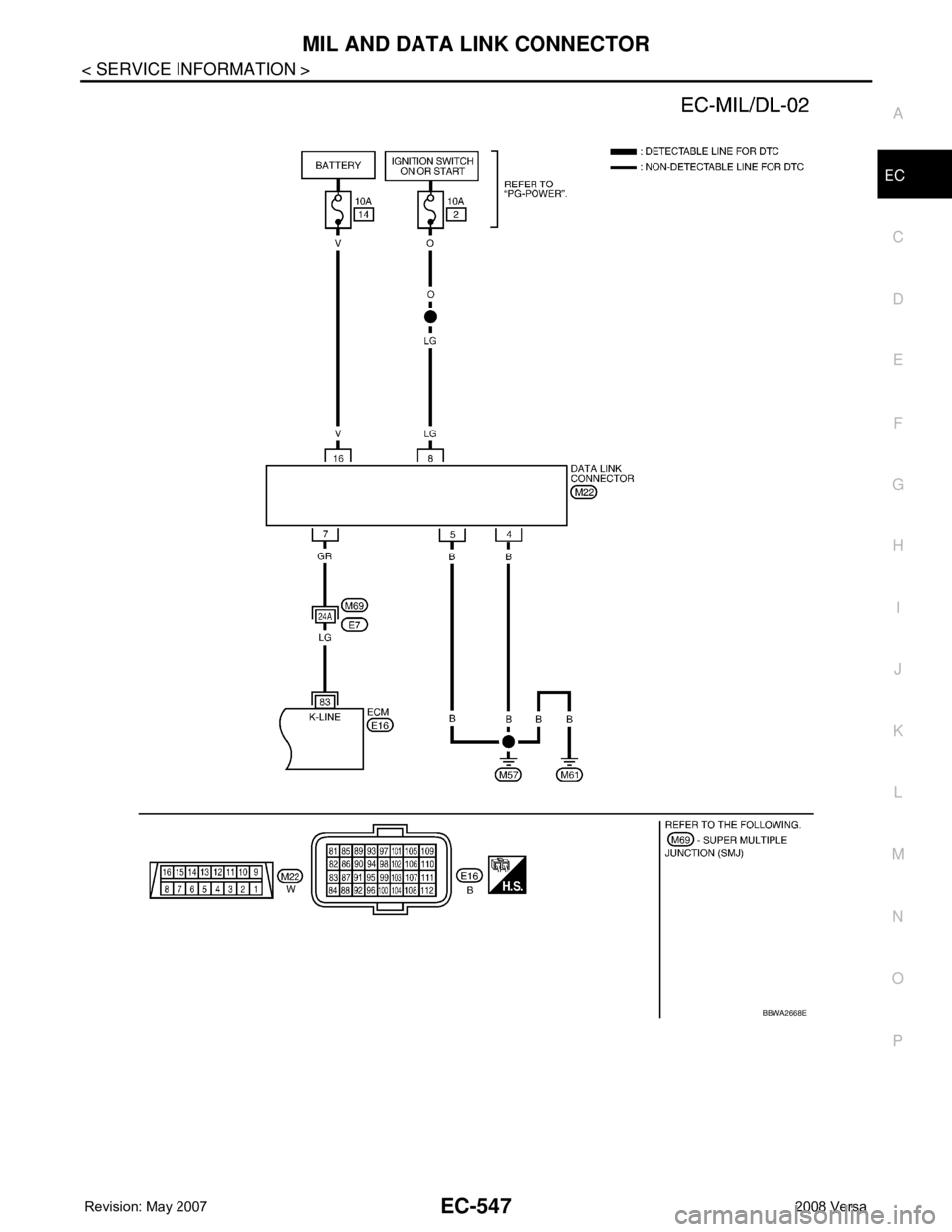 NISSAN TIIDA 2008 Service Repair Manual MIL AND DATA LINK CONNECTOR
EC-547
< SERVICE INFORMATION >
C
D
E
F
G
H
I
J
K
L
MA
EC
N
P O
BBWA2668E NISSAN TIIDA 2008 Service Repair Manual MIL AND DATA LINK CONNECTOR
EC-547
< SERVICE INFORMATION >
C
D
E
F
G
H
I
J
K
L
MA
EC
N
P O
BBWA2668E