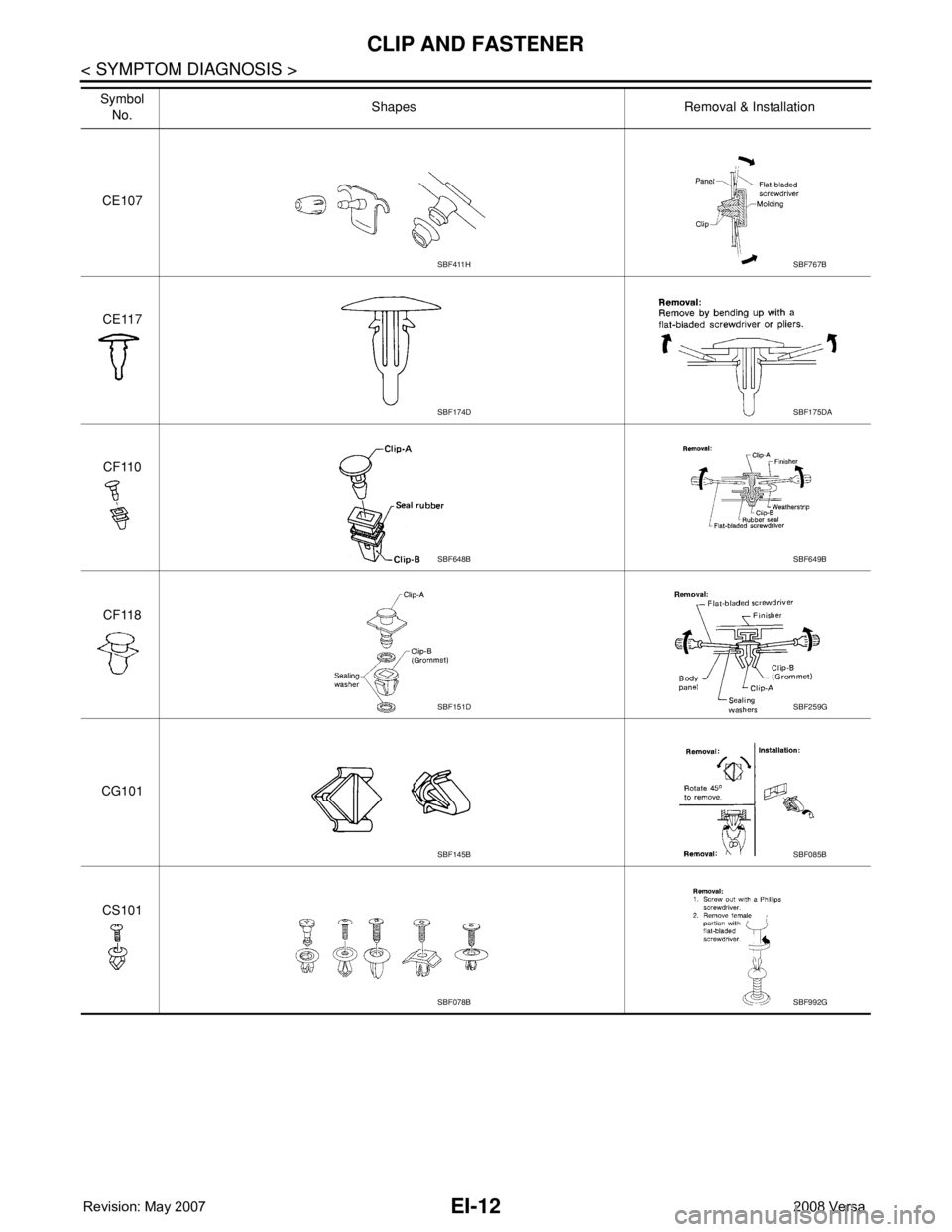 NISSAN TIIDA 2008  Service Repair Manual EI-12
< SYMPTOM DIAGNOSIS >
CLIP AND FASTENER
CE107
CE117
CF110
CF118
CG101
CS101 Symbol 
No.Shapes Removal & Installation
SBF411HSBF767B
SBF174DSBF175DA
SBF648BSBF649B
SBF151DSBF259G
SBF145BSBF085B
S