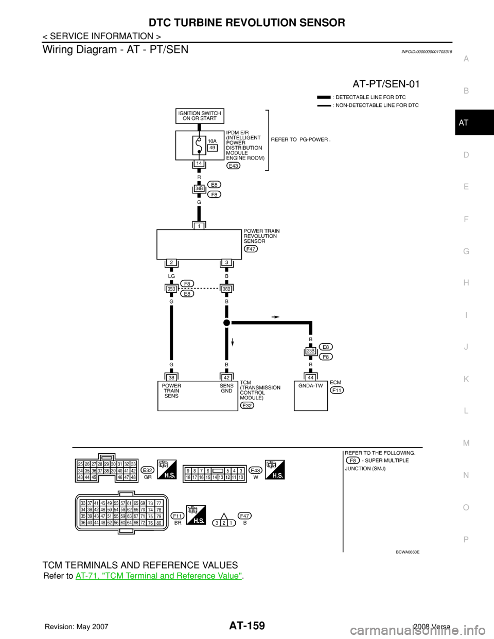 NISSAN TIIDA 2008  Service Repair Manual DTC TURBINE REVOLUTION SENSOR
AT-159
< SERVICE INFORMATION >
D
E
F
G
H
I
J
K
L
MA
B
AT
N
O
P
Wiring Diagram - AT - PT/SENINFOID:0000000001703318
TCM TERMINALS AND REFERENCE VALUES
Refer to AT-71, "