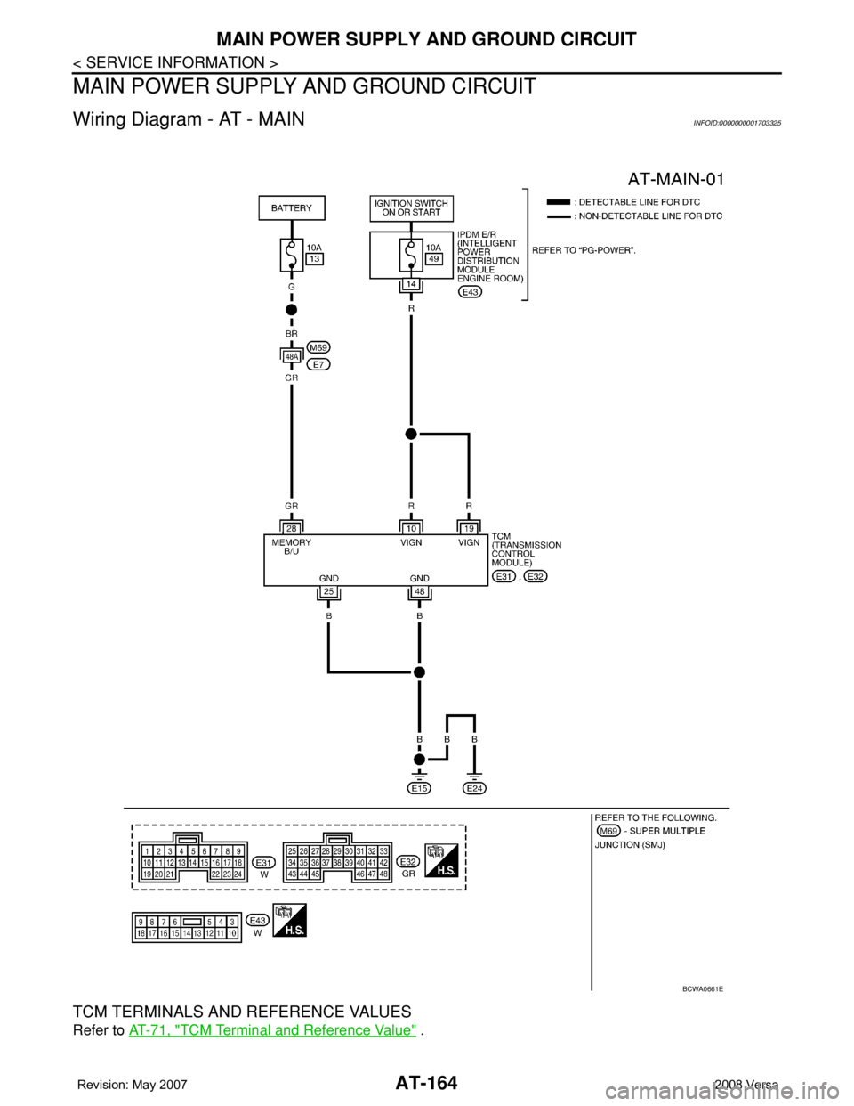 NISSAN TIIDA 2008  Service Repair Manual AT-164
< SERVICE INFORMATION >
MAIN POWER SUPPLY AND GROUND CIRCUIT
MAIN POWER SUPPLY AND GROUND CIRCUIT
Wiring Diagram - AT - MAININFOID:0000000001703325
TCM TERMINALS AND REFERENCE VALUES
Refer to A