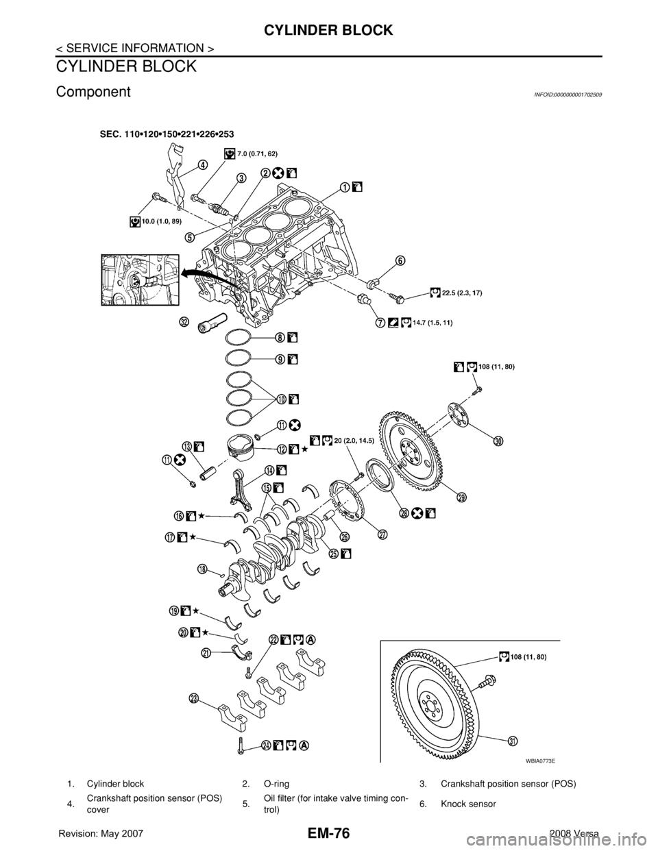 NISSAN TIIDA 2008 Service Repair Manual EM-76
< SERVICE INFORMATION >
CYLINDER BLOCK
CYLINDER BLOCK
ComponentINFOID:0000000001702509
1. Cylinder block 2. O-ring 3. Crankshaft position sensor (POS)
4.Crankshaft position sensor (POS)
cover5. NISSAN TIIDA 2008 Service Repair Manual EM-76
< SERVICE INFORMATION >
CYLINDER BLOCK
CYLINDER BLOCK
ComponentINFOID:0000000001702509
1. Cylinder block 2. O-ring 3. Crankshaft position sensor (POS)
4.Crankshaft position sensor (POS)
cover5.