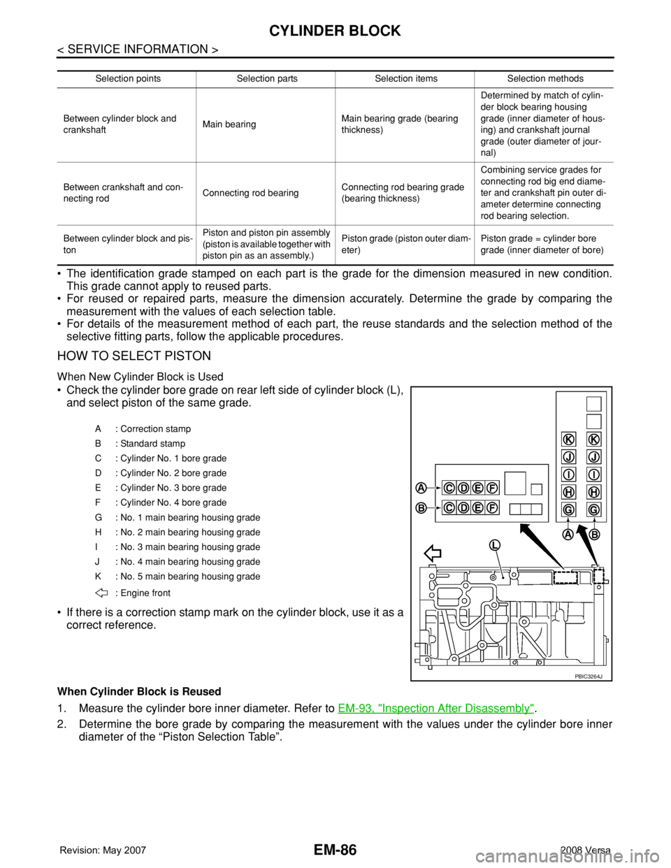 NISSAN TIIDA 2008 Service Repair Manual EM-86
< SERVICE INFORMATION >
CYLINDER BLOCK
• The identification grade stamped on each part is the grade for the dimension measured in new condition.
This grade cannot apply to reused parts.
• F NISSAN TIIDA 2008 Service Repair Manual EM-86
< SERVICE INFORMATION >
CYLINDER BLOCK
• The identification grade stamped on each part is the grade for the dimension measured in new condition.
This grade cannot apply to reused parts.
• F