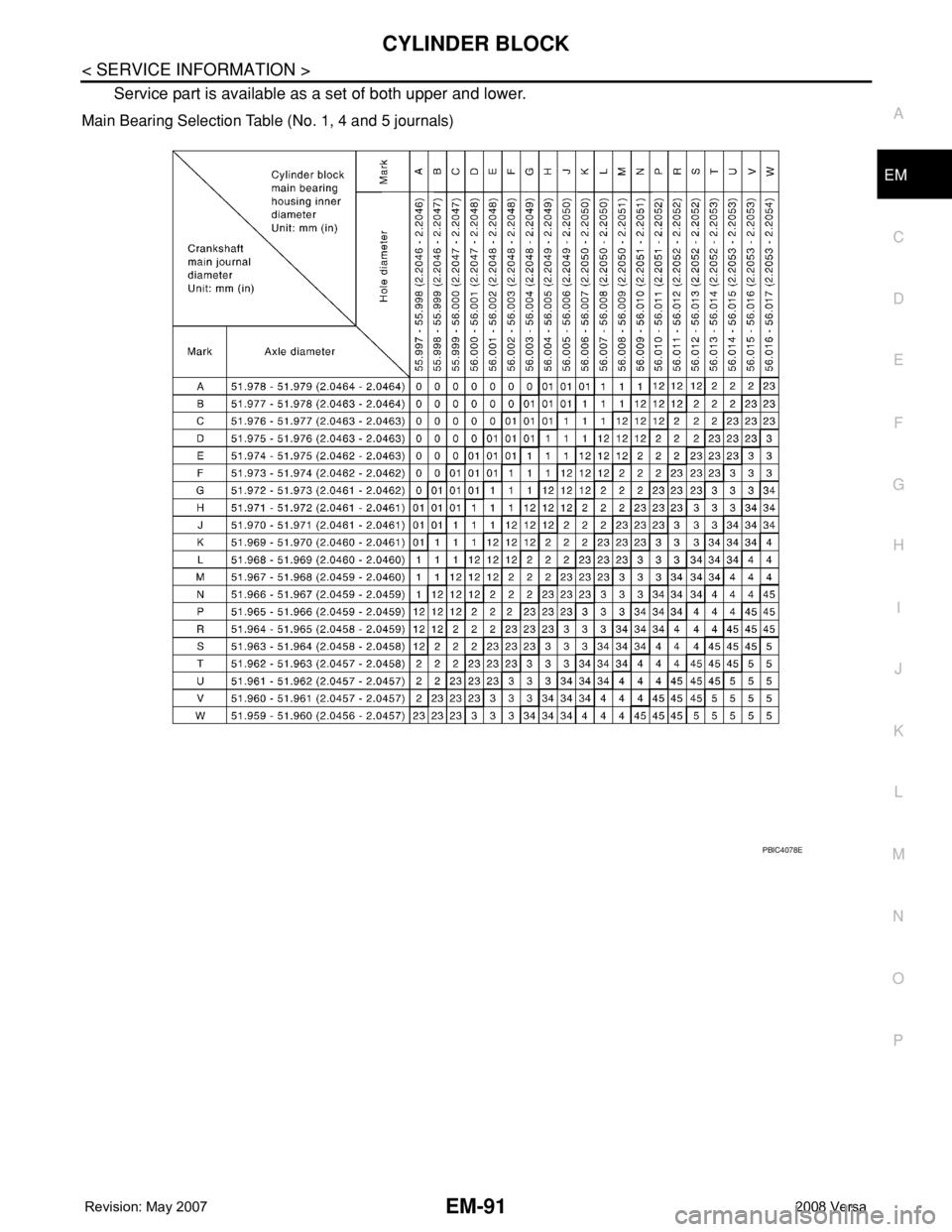 NISSAN TIIDA 2008 Service Repair Manual CYLINDER BLOCK
EM-91
< SERVICE INFORMATION >
C
D
E
F
G
H
I
J
K
L
MA
EM
N
P O
Service part is available as a set of both upper and lower.
Main Bearing Selection Table (No. 1, 4 and 5 journals)
PBIC4078 NISSAN TIIDA 2008 Service Repair Manual CYLINDER BLOCK
EM-91
< SERVICE INFORMATION >
C
D
E
F
G
H
I
J
K
L
MA
EM
N
P O
Service part is available as a set of both upper and lower.
Main Bearing Selection Table (No. 1, 4 and 5 journals)
PBIC4078