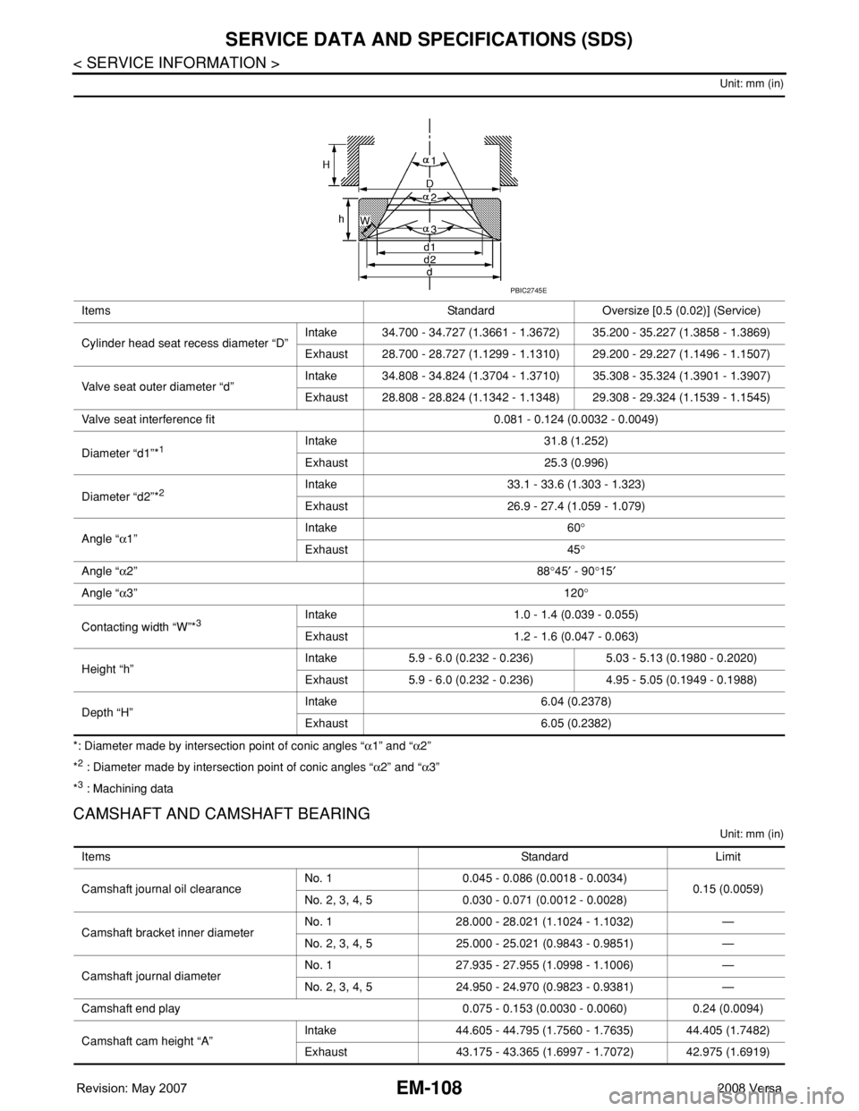 NISSAN TIIDA 2008 Service Repair Manual EM-108
< SERVICE INFORMATION >
SERVICE DATA AND SPECIFICATIONS (SDS)
Unit: mm (in)
*: Diameter made by intersection point of conic angles “α1” and “α2”
*
2 : Diameter made by intersection p NISSAN TIIDA 2008 Service Repair Manual EM-108
< SERVICE INFORMATION >
SERVICE DATA AND SPECIFICATIONS (SDS)
Unit: mm (in)
*: Diameter made by intersection point of conic angles “α1” and “α2”
*
2 : Diameter made by intersection p
