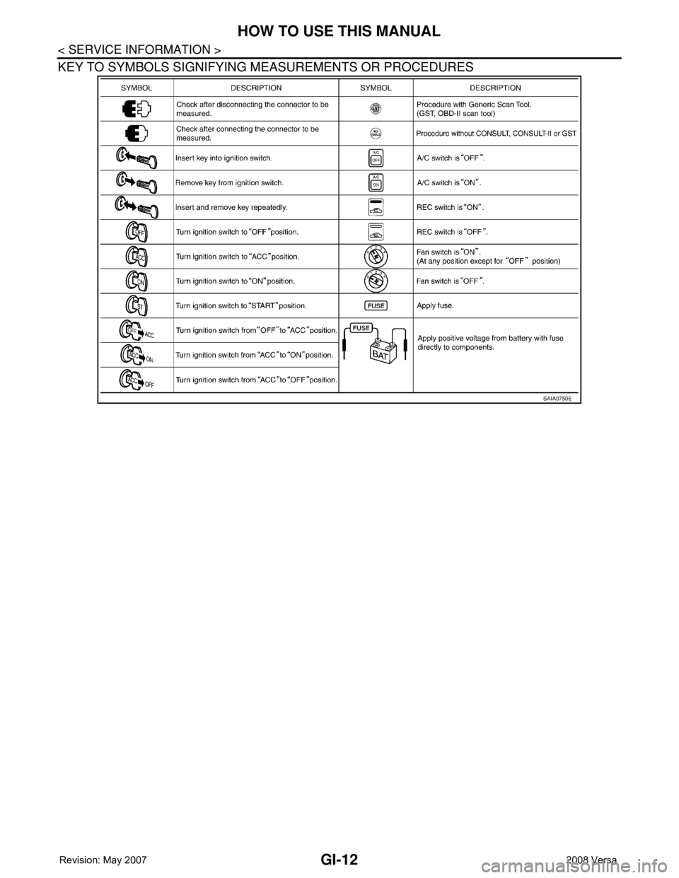 NISSAN TIIDA 2008 Service Repair Manual GI-12
< SERVICE INFORMATION >
HOW TO USE THIS MANUAL
KEY TO SYMBOLS SIGNIFYING MEASUREMENTS OR PROCEDURES
SAIA0750E NISSAN TIIDA 2008 Service Repair Manual GI-12
< SERVICE INFORMATION >
HOW TO USE THIS MANUAL
KEY TO SYMBOLS SIGNIFYING MEASUREMENTS OR PROCEDURES
SAIA0750E