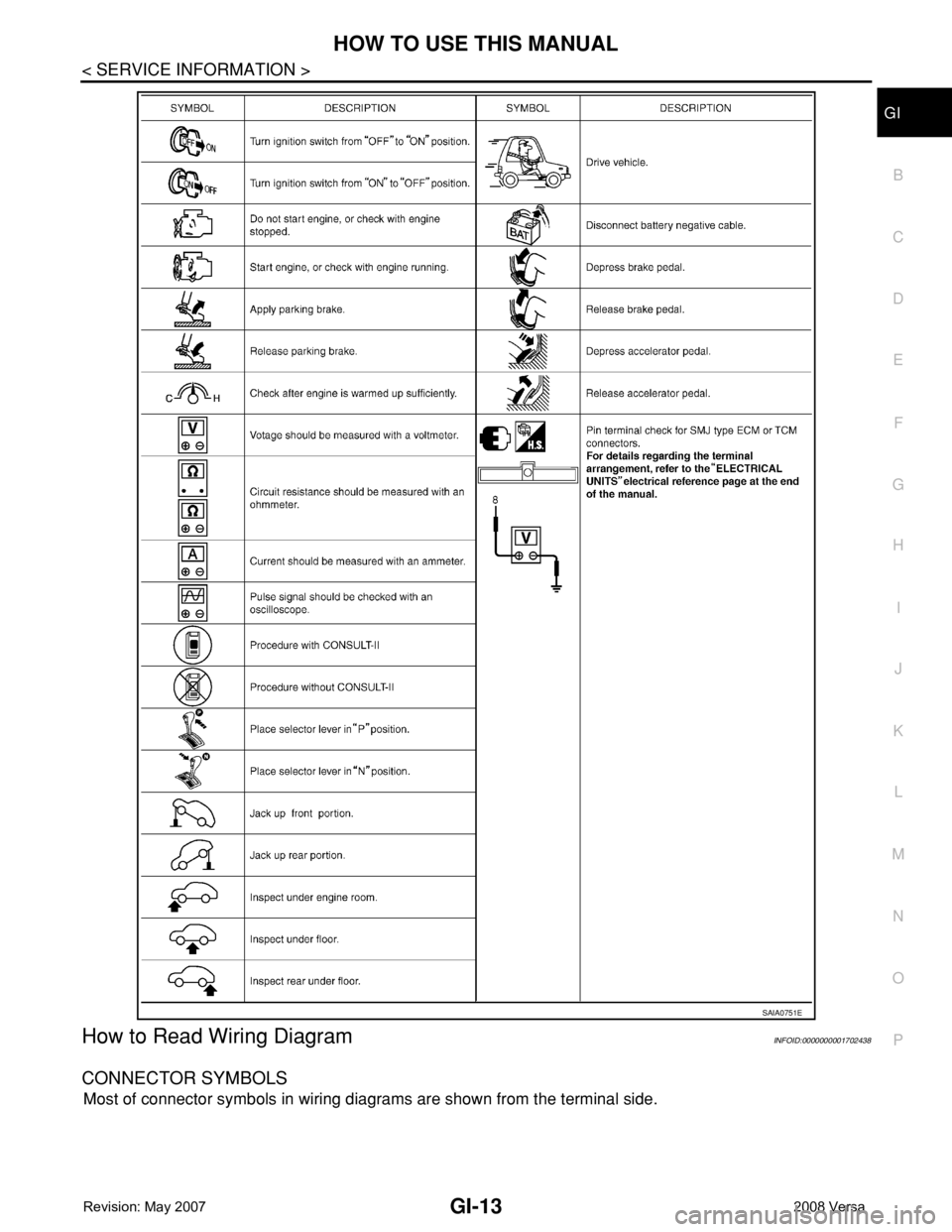 NISSAN TIIDA 2008 Service Repair Manual HOW TO USE THIS MANUAL
GI-13
< SERVICE INFORMATION >
C
D
E
F
G
H
I
J
K
L
MB
GI
N
O
P
How to Read Wiring DiagramINFOID:0000000001702438
CONNECTOR SYMBOLS
Most of connector symbols in wiring diagrams a NISSAN TIIDA 2008 Service Repair Manual HOW TO USE THIS MANUAL
GI-13
< SERVICE INFORMATION >
C
D
E
F
G
H
I
J
K
L
MB
GI
N
O
P
How to Read Wiring DiagramINFOID:0000000001702438
CONNECTOR SYMBOLS
Most of connector symbols in wiring diagrams a