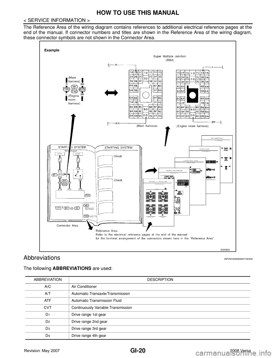 NISSAN TIIDA 2008  Service Repair Manual GI-20
< SERVICE INFORMATION >
HOW TO USE THIS MANUAL
The Reference Area of the wiring diagram contains references to additional electrical reference pages at the
end of the manual. If connector number