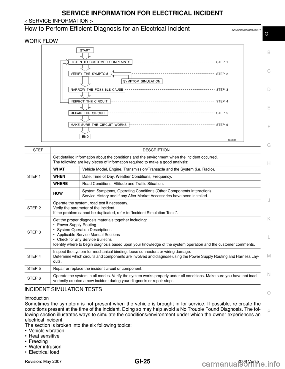 NISSAN TIIDA 2008  Service Repair Manual SERVICE INFORMATION FOR ELECTRICAL INCIDENT
GI-25
< SERVICE INFORMATION >
C
D
E
F
G
H
I
J
K
L
MB
GI
N
O
P
How to Perform Efficient Diagnosis for an Electrical IncidentINFOID:0000000001702441
WORK FLOW