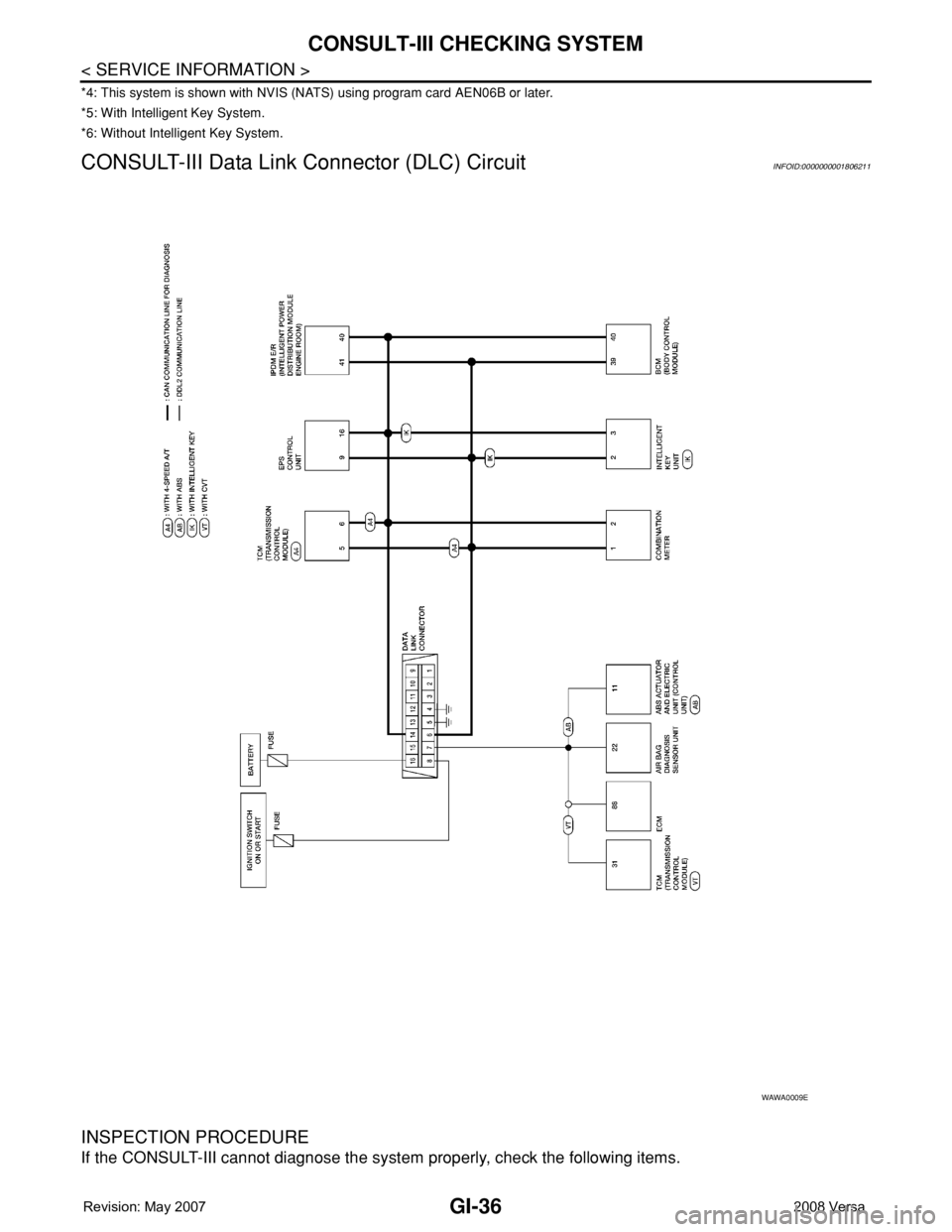 NISSAN TIIDA 2008  Service Repair Manual GI-36
< SERVICE INFORMATION >
CONSULT-III CHECKING SYSTEM
*4: This system is shown with NVIS (NATS) using program card AEN06B or later.
*5: With Intelligent Key System.
*6: Without Intelligent Key Sys