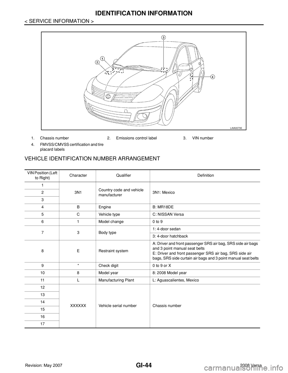 NISSAN TIIDA 2008 Service Repair Manual GI-44
< SERVICE INFORMATION >
IDENTIFICATION INFORMATION
VEHICLE IDENTIFICATION NUMBER ARRANGEMENT
1. Chassis number 2. Emissions control label 3. VIN number
4. FMVSS/CMVSS certification and tire
pla NISSAN TIIDA 2008 Service Repair Manual GI-44
< SERVICE INFORMATION >
IDENTIFICATION INFORMATION
VEHICLE IDENTIFICATION NUMBER ARRANGEMENT
1. Chassis number 2. Emissions control label 3. VIN number
4. FMVSS/CMVSS certification and tire
pla