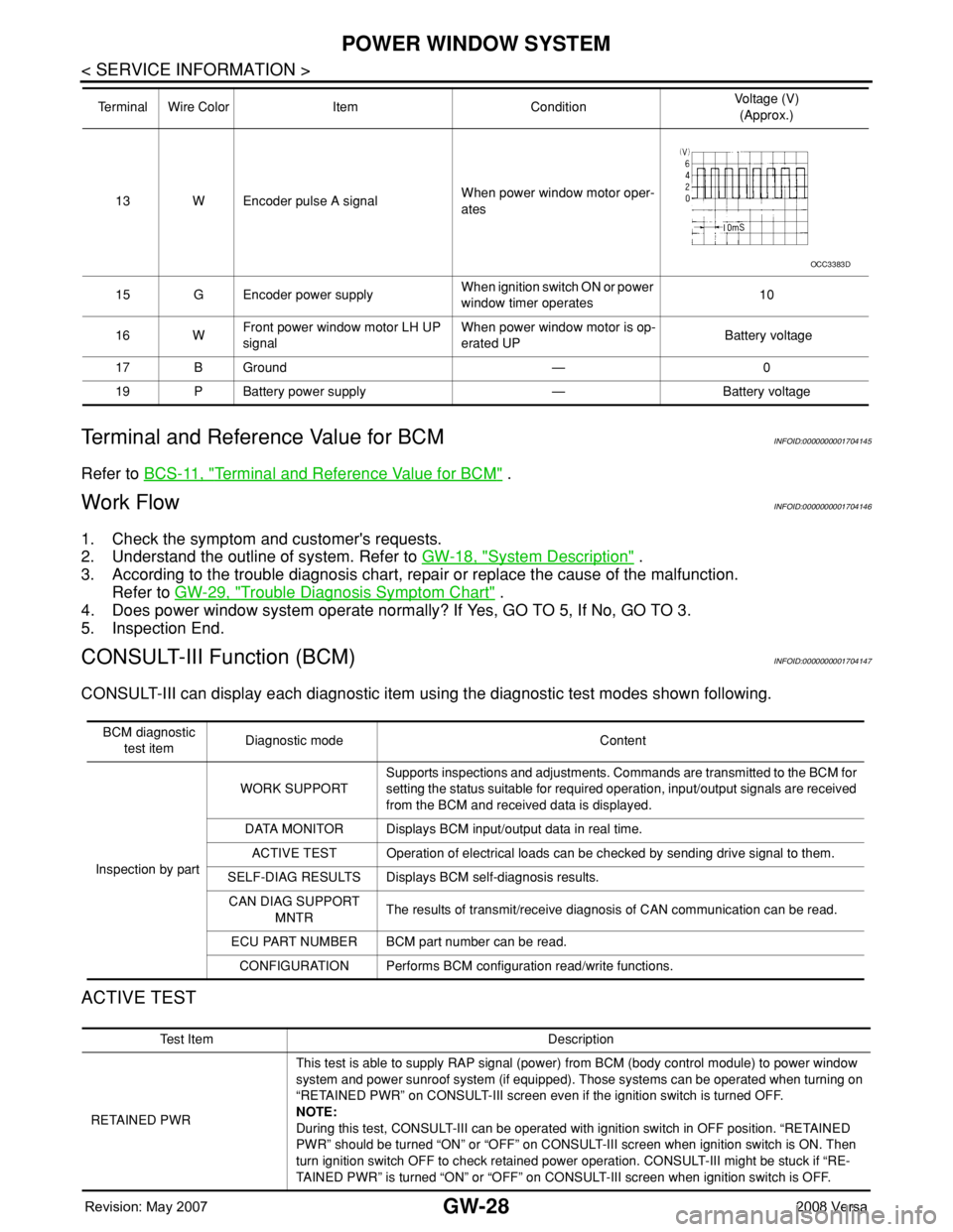 NISSAN TIIDA 2008 Service Repair Manual GW-28
< SERVICE INFORMATION >
POWER WINDOW SYSTEM
Terminal and Reference Value for BCM
INFOID:0000000001704145
Refer to BCS-11, "Terminal and Reference Value for BCM" .
Work FlowINFOID:0000000 NISSAN TIIDA 2008 Service Repair Manual GW-28
< SERVICE INFORMATION >
POWER WINDOW SYSTEM
Terminal and Reference Value for BCM
INFOID:0000000001704145
Refer to BCS-11, "Terminal and Reference Value for BCM" .
Work FlowINFOID:0000000