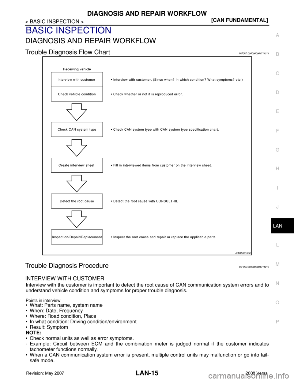 NISSAN TIIDA 2008  Service Repair Manual DIAGNOSIS AND REPAIR WORKFLOW
LAN-15
< BASIC INSPECTION >[CAN FUNDAMENTAL]
C
D
E
F
G
H
I
J
L
MA
B
LAN
N
O
P
BASIC INSPECTION
DIAGNOSIS AND REPAIR WORKFLOW
Trouble Diagnosis Flow ChartINFOID:0000000001
