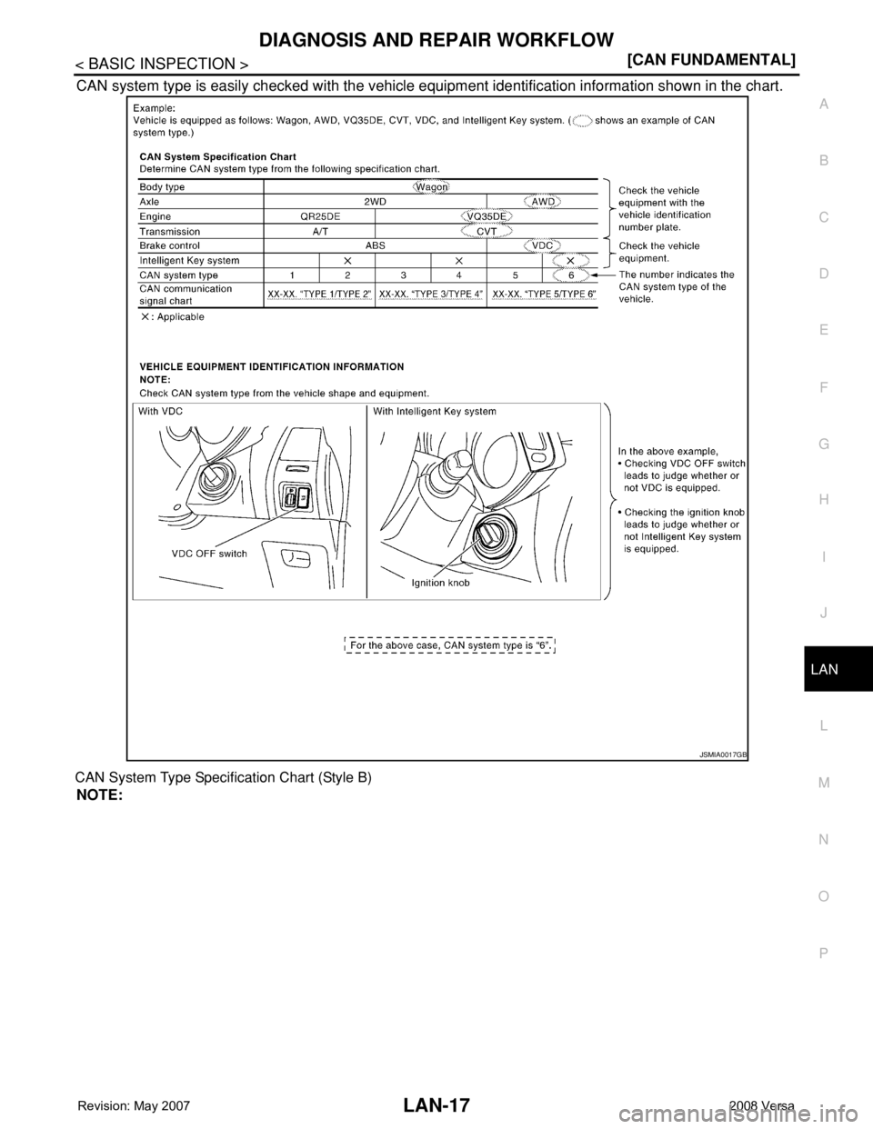 NISSAN TIIDA 2008  Service Repair Manual DIAGNOSIS AND REPAIR WORKFLOW
LAN-17
< BASIC INSPECTION >[CAN FUNDAMENTAL]
C
D
E
F
G
H
I
J
L
MA
B
LAN
N
O
P
CAN system type is easily checked with the vehicle equipment identification information show