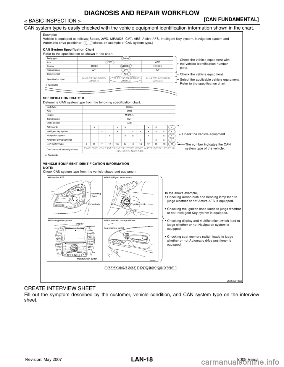 NISSAN TIIDA 2008  Service Repair Manual LAN-18
< BASIC INSPECTION >[CAN FUNDAMENTAL]
DIAGNOSIS AND REPAIR WORKFLOW
CAN system type is easily checked with the vehicle equipment identification information shown in the chart.
CREATE INTERVIEW 
