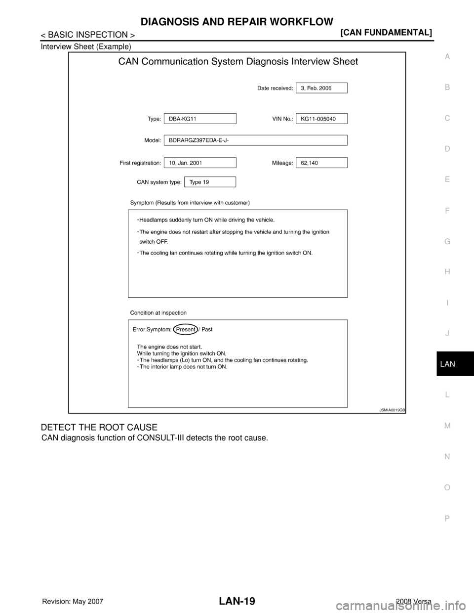 NISSAN TIIDA 2008  Service Repair Manual DIAGNOSIS AND REPAIR WORKFLOW
LAN-19
< BASIC INSPECTION >[CAN FUNDAMENTAL]
C
D
E
F
G
H
I
J
L
MA
B
LAN
N
O
P Interview Sheet (Example)
DETECT THE ROOT CAUSE
CAN diagnosis function of CONSULT-III detect