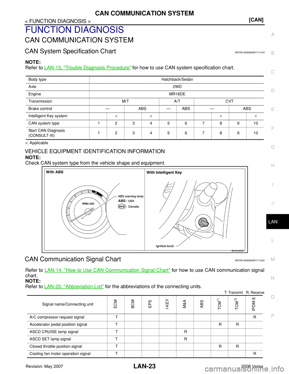 NISSAN TIIDA 2008  Service Repair Manual CAN COMMUNICATION SYSTEM
LAN-23
< FUNCTION DIAGNOSIS >[CAN]
C
D
E
F
G
H
I
J
L
MA
B
LAN
N
O
P
FUNCTION DIAGNOSIS
CAN COMMUNICATION SYSTEM
CAN System Specification ChartINFOID:0000000001711219
NOTE:
Ref