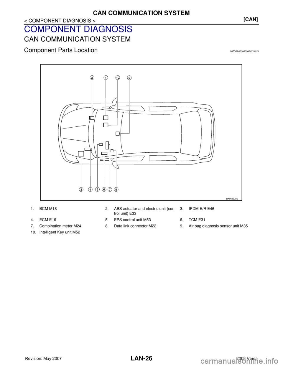 NISSAN TIIDA 2008  Service Repair Manual LAN-26
< COMPONENT DIAGNOSIS >[CAN]
CAN COMMUNICATION SYSTEM
COMPONENT DIAGNOSIS
CAN COMMUNICATION SYSTEM
Component Parts LocationINFOID:0000000001711221
1. BCM M18 2. ABS actuator and electric unit (
