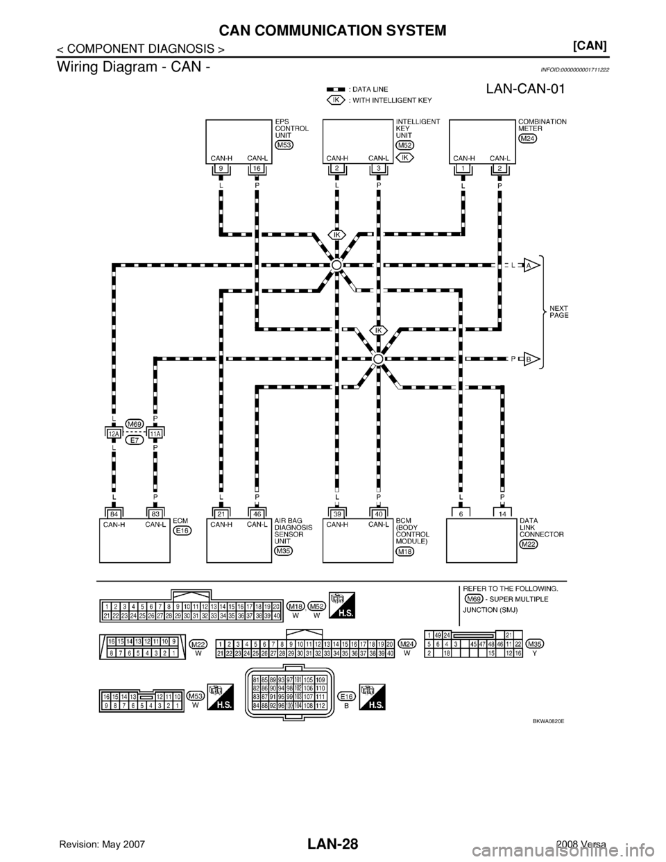 NISSAN TIIDA 2008  Service Repair Manual LAN-28
< COMPONENT DIAGNOSIS >[CAN]
CAN COMMUNICATION SYSTEM
Wiring Diagram - CAN -
INFOID:0000000001711222
BKWA0820E 