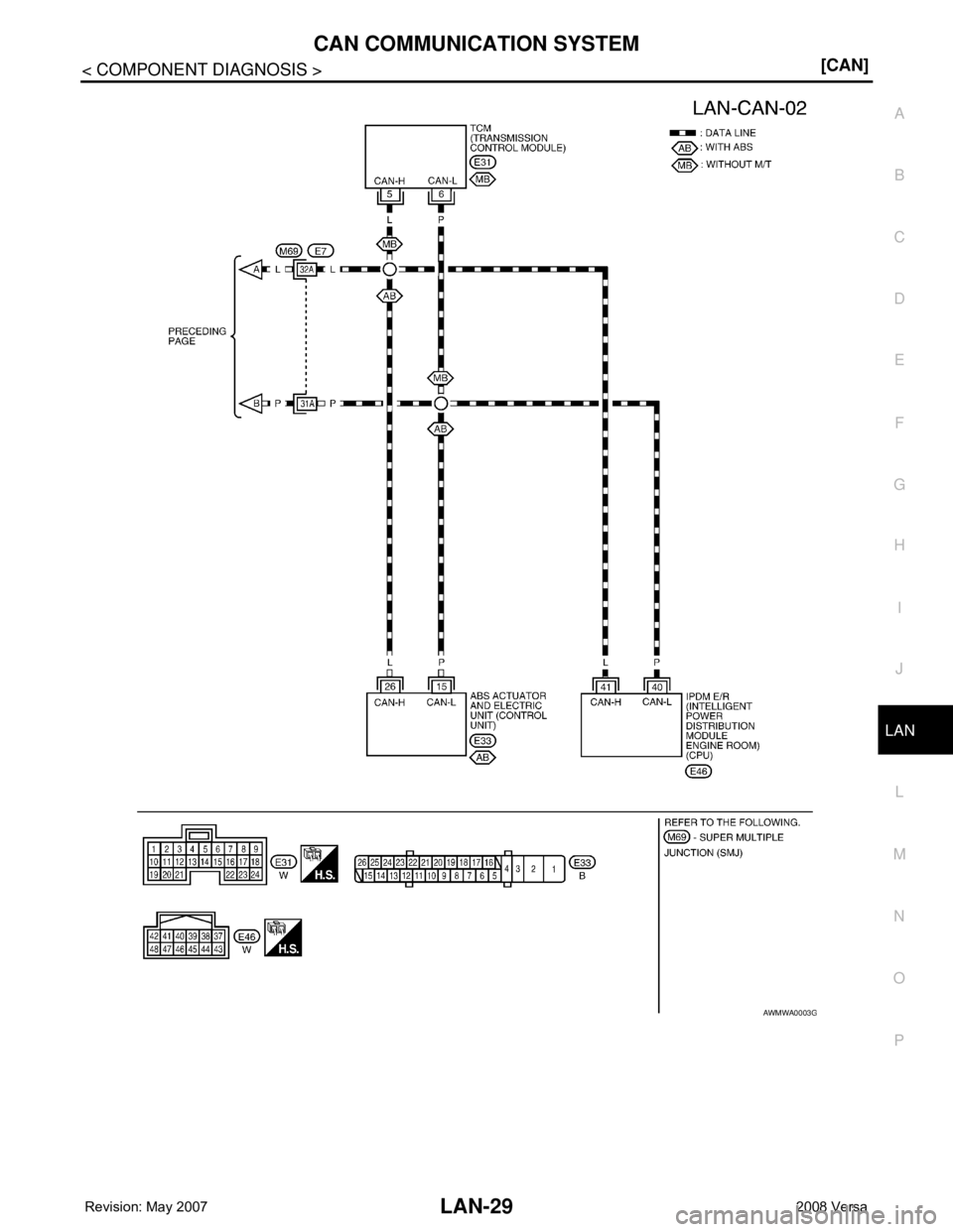 NISSAN TIIDA 2008  Service Repair Manual CAN COMMUNICATION SYSTEM
LAN-29
< COMPONENT DIAGNOSIS >[CAN]
C
D
E
F
G
H
I
J
L
MA
B
LAN
N
O
P
AWMWA0003G 