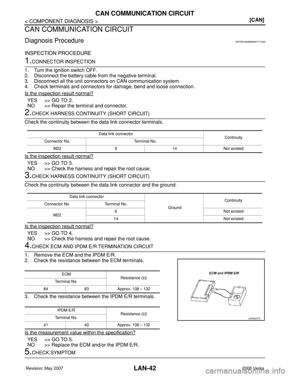 NISSAN TIIDA 2008  Service Repair Manual LAN-42
< COMPONENT DIAGNOSIS >[CAN]
CAN COMMUNICATION CIRCUIT
CAN COMMUNICATION CIRCUIT
Diagnosis ProcedureINFOID:0000000001711240
INSPECTION PROCEDURE
1.CONNECTOR INSPECTION
1. Turn the ignition swit