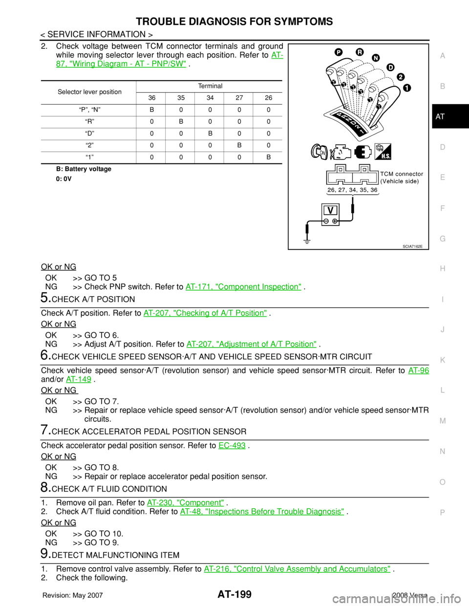 NISSAN TIIDA 2008 Service Repair Manual TROUBLE DIAGNOSIS FOR SYMPTOMS
AT-199
< SERVICE INFORMATION >
D
E
F
G
H
I
J
K
L
MA
B
AT
N
O
P
2. Check voltage between TCM connector terminals and ground
while moving selector lever through each posit NISSAN TIIDA 2008 Service Repair Manual TROUBLE DIAGNOSIS FOR SYMPTOMS
AT-199
< SERVICE INFORMATION >
D
E
F
G
H
I
J
K
L
MA
B
AT
N
O
P
2. Check voltage between TCM connector terminals and ground
while moving selector lever through each posit