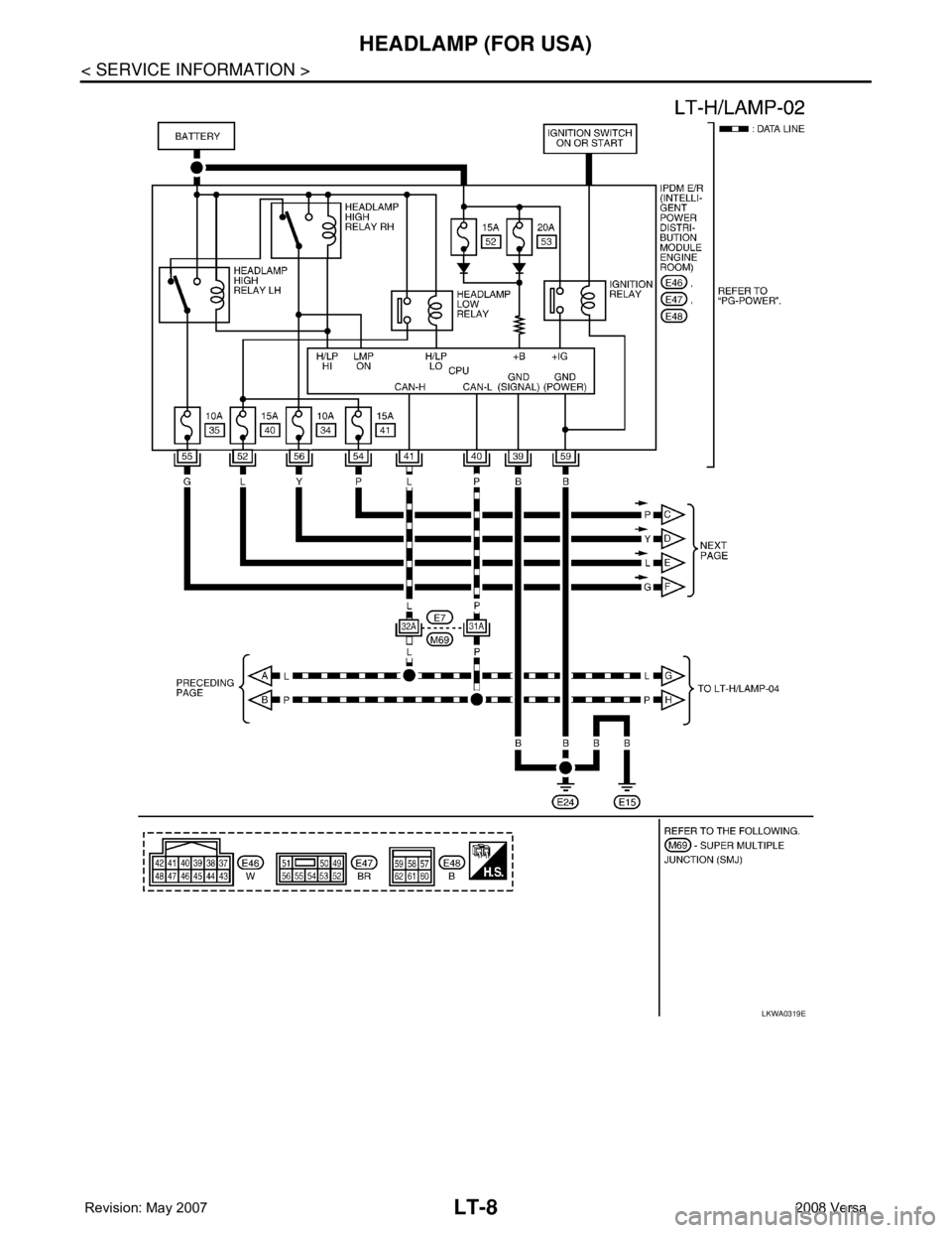 NISSAN TIIDA 2008  Service Repair Manual LT-8
< SERVICE INFORMATION >
HEADLAMP (FOR USA)
LKWA0319E 
